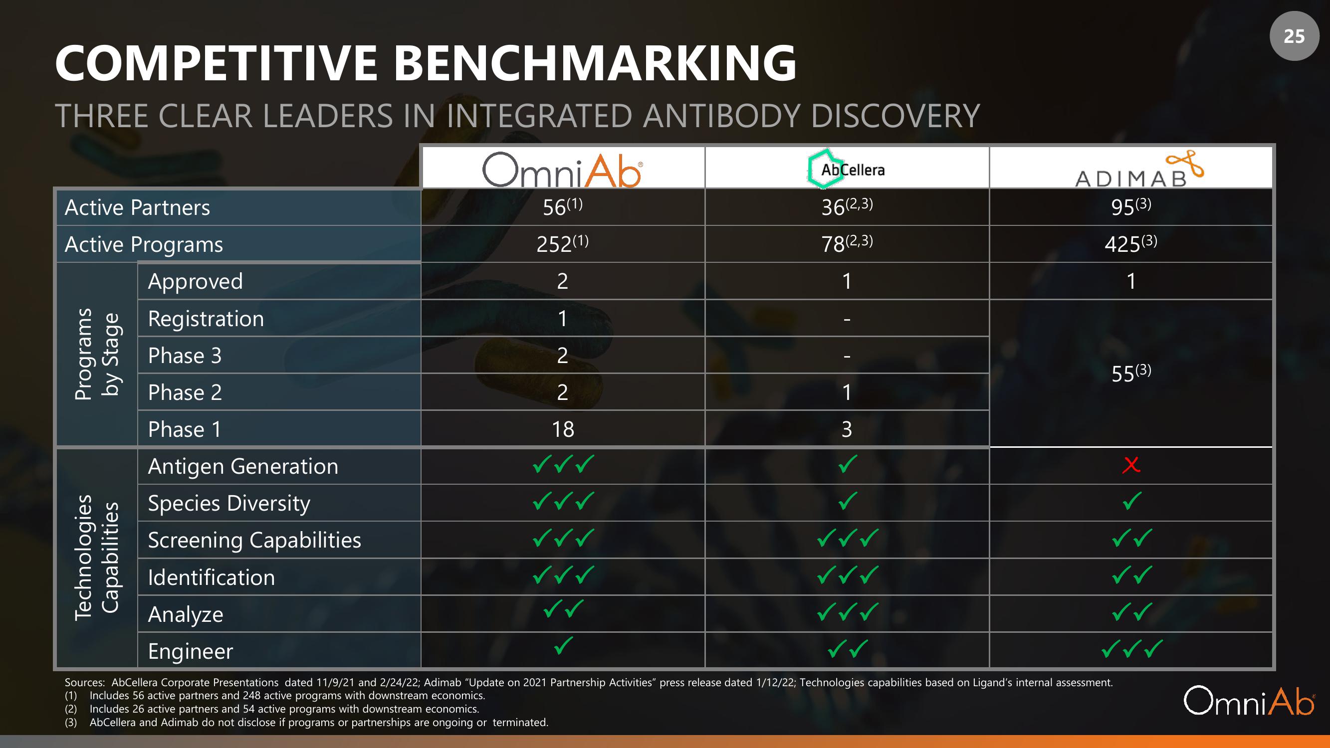 OmniAb SPAC Presentation Deck slide image #25