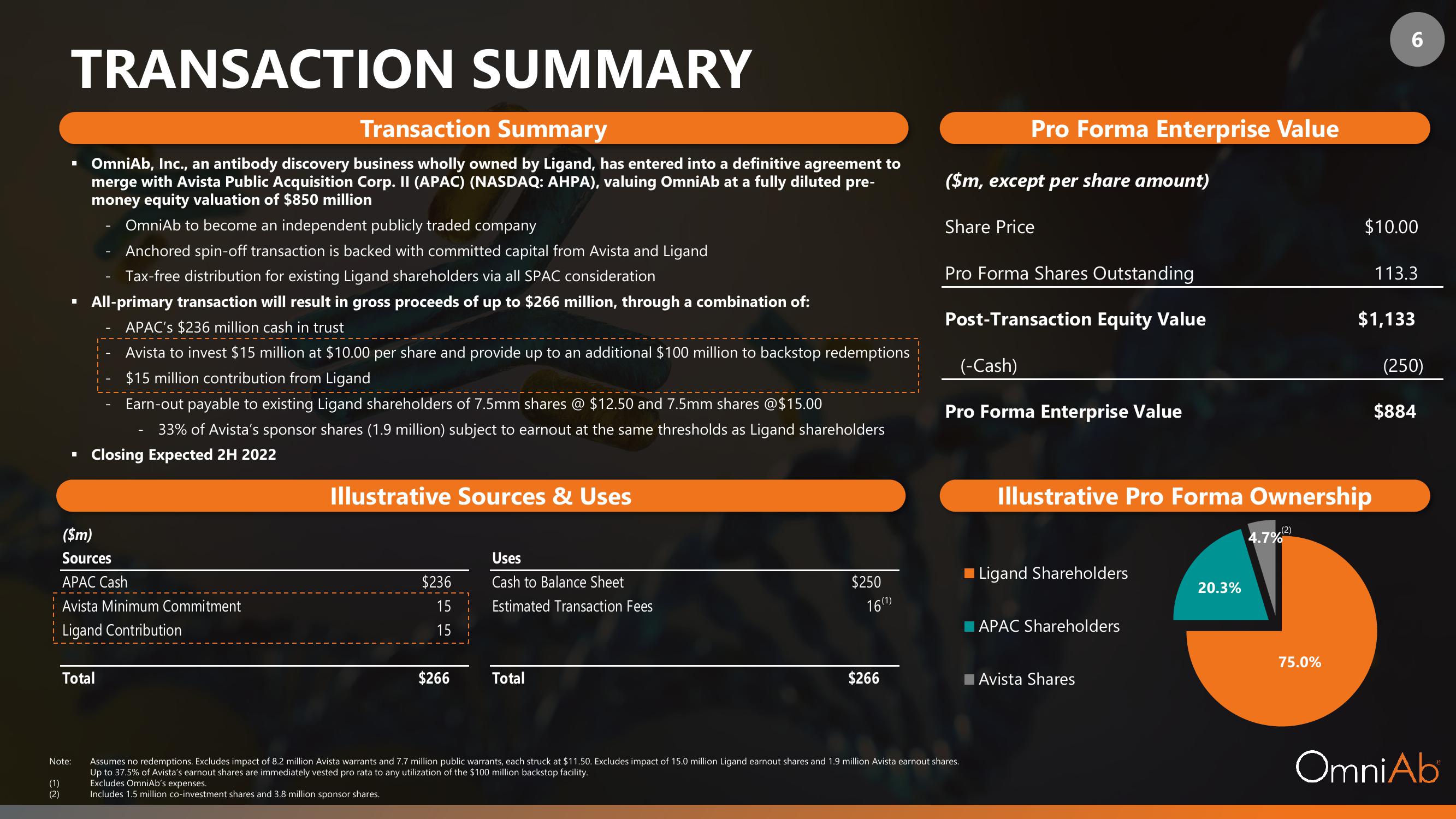 OmniAb SPAC Presentation Deck slide image #6