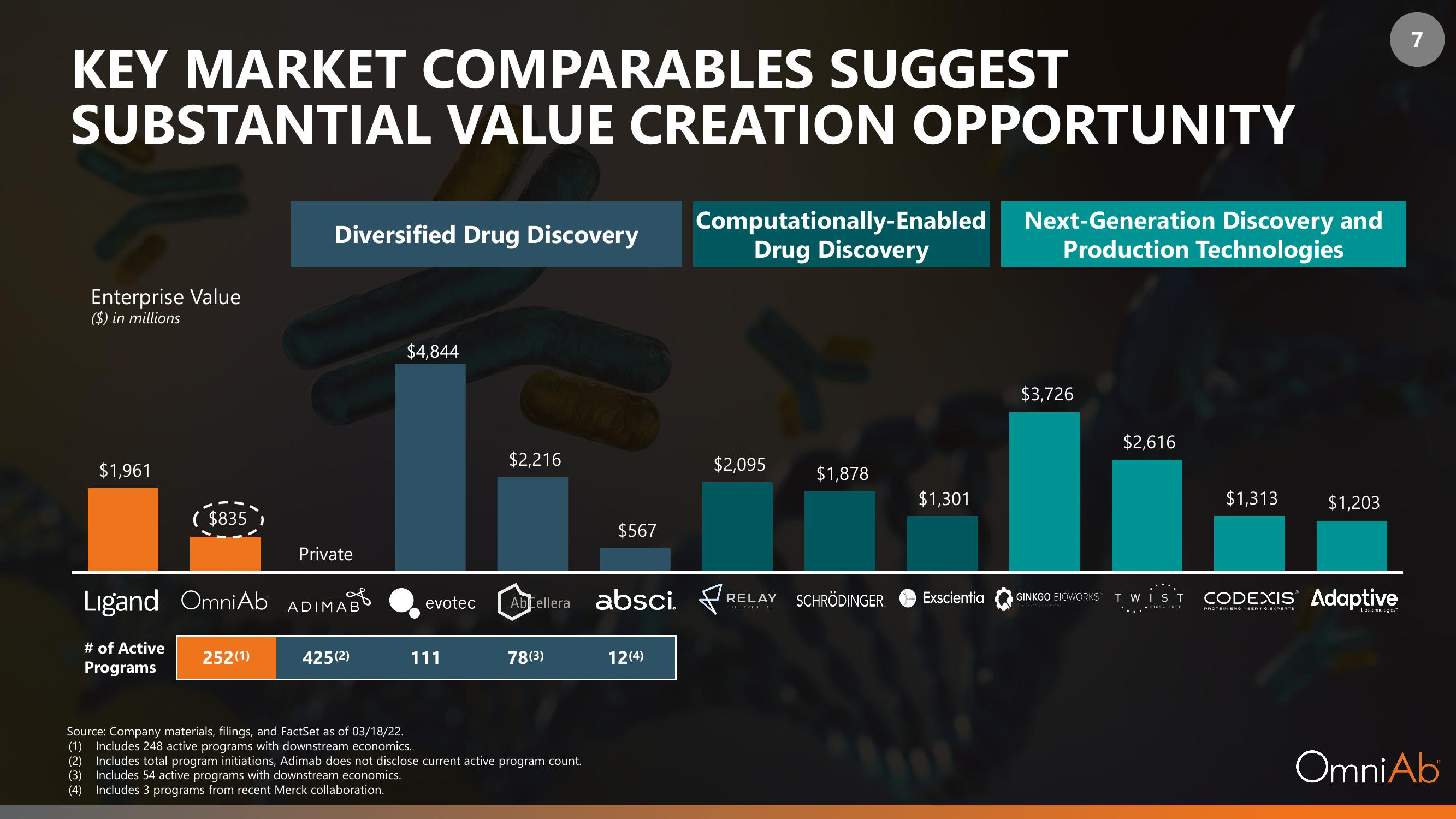 OmniAb SPAC Presentation Deck slide image #7