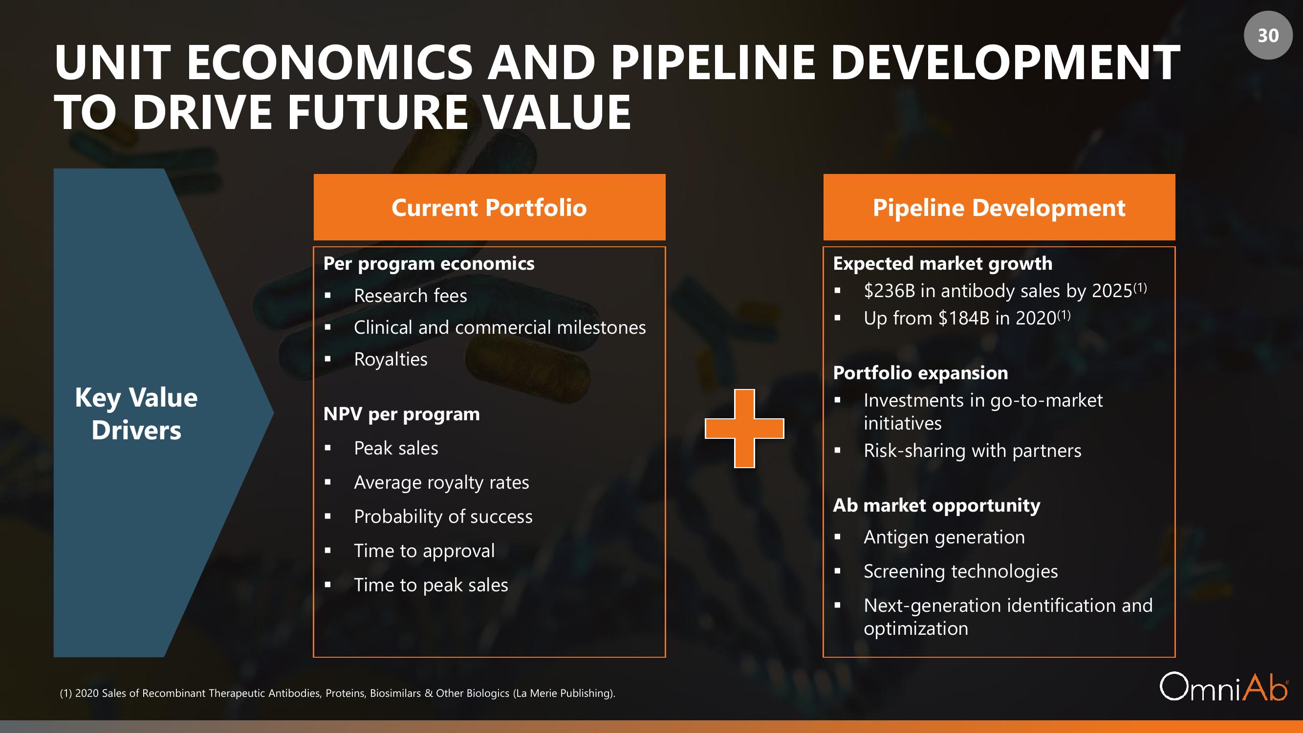 OmniAb SPAC Presentation Deck slide image #30