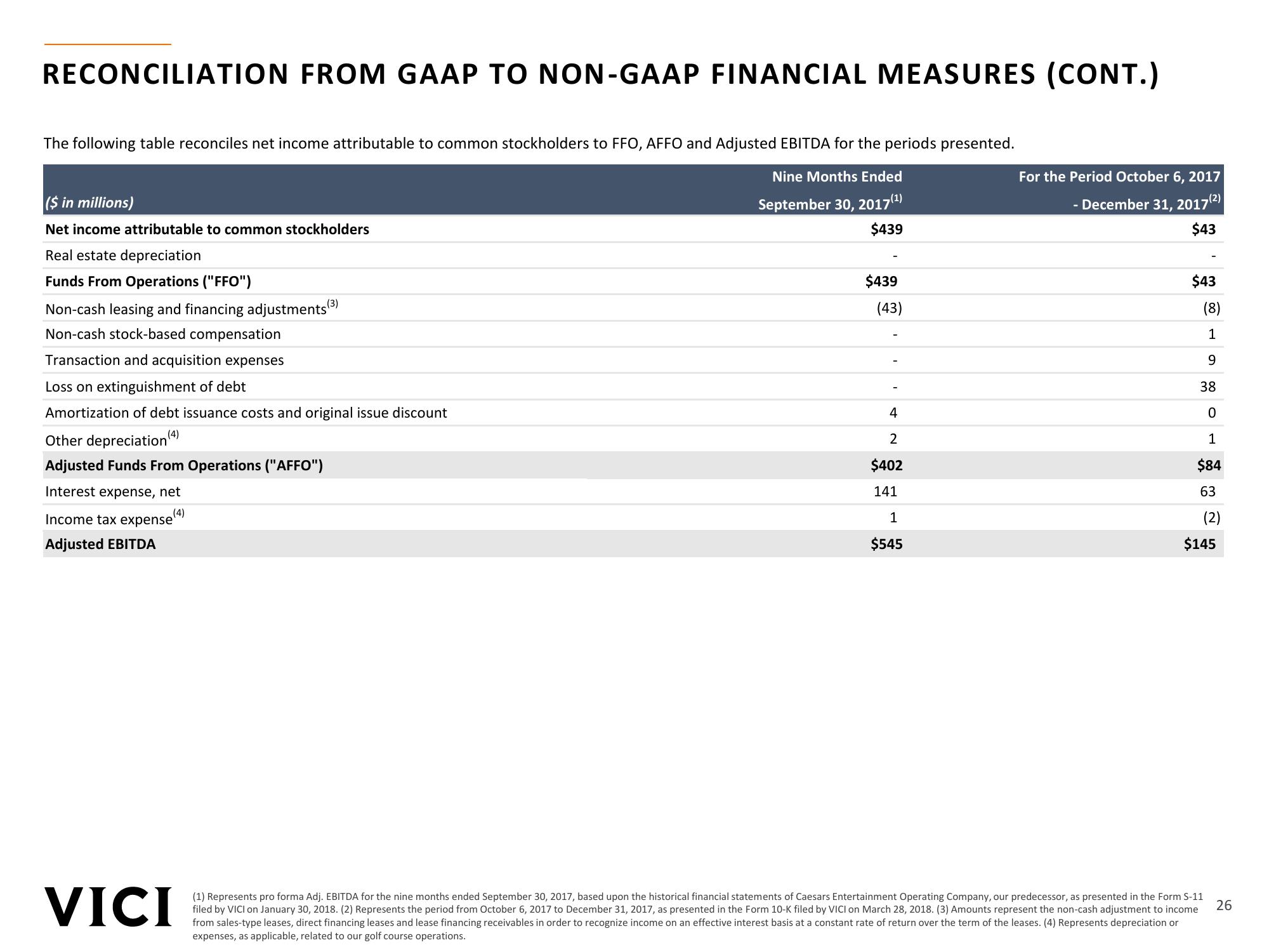 VICI Investor Presentation slide image #26