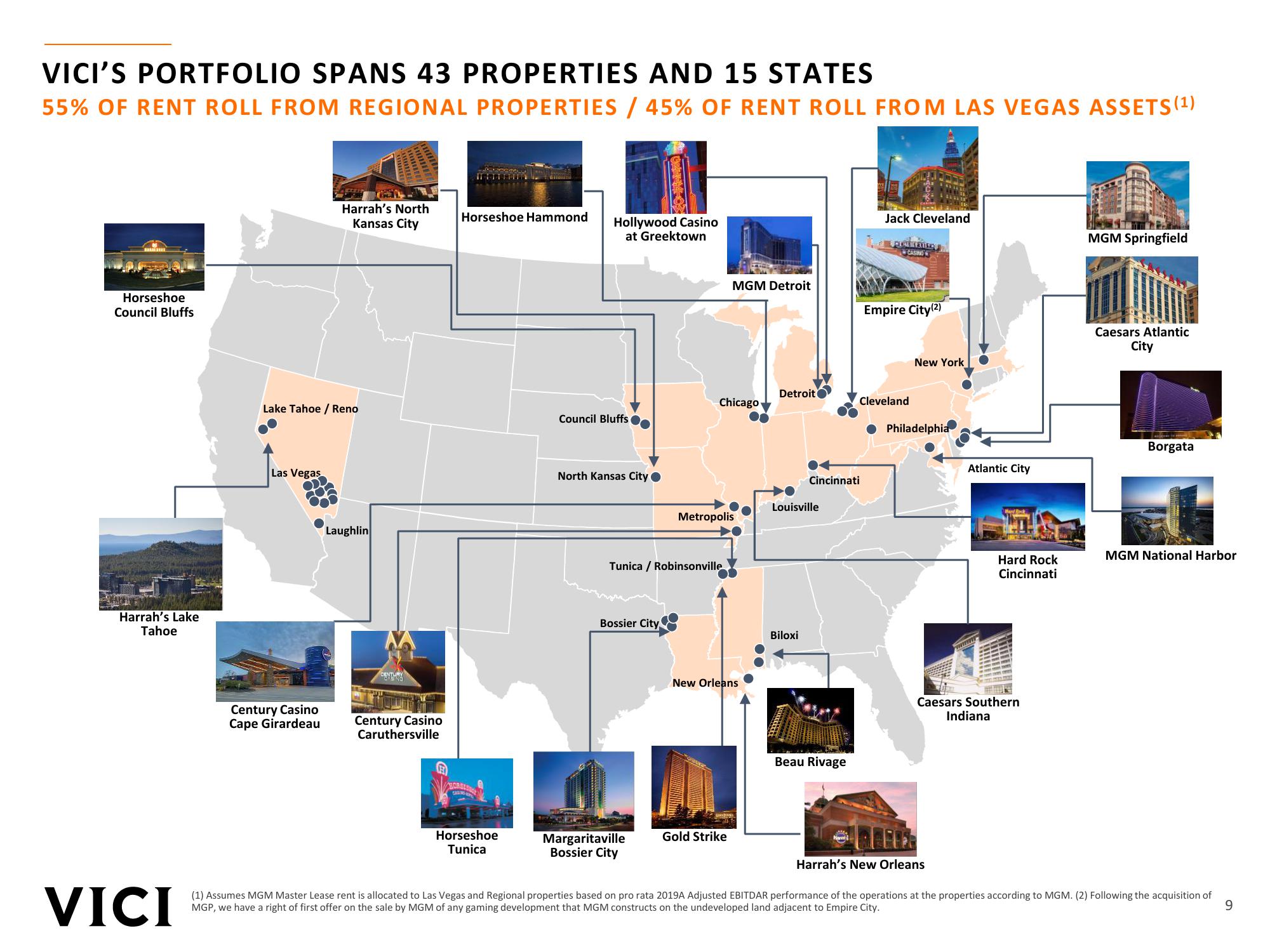 VICI Investor Presentation slide image #9