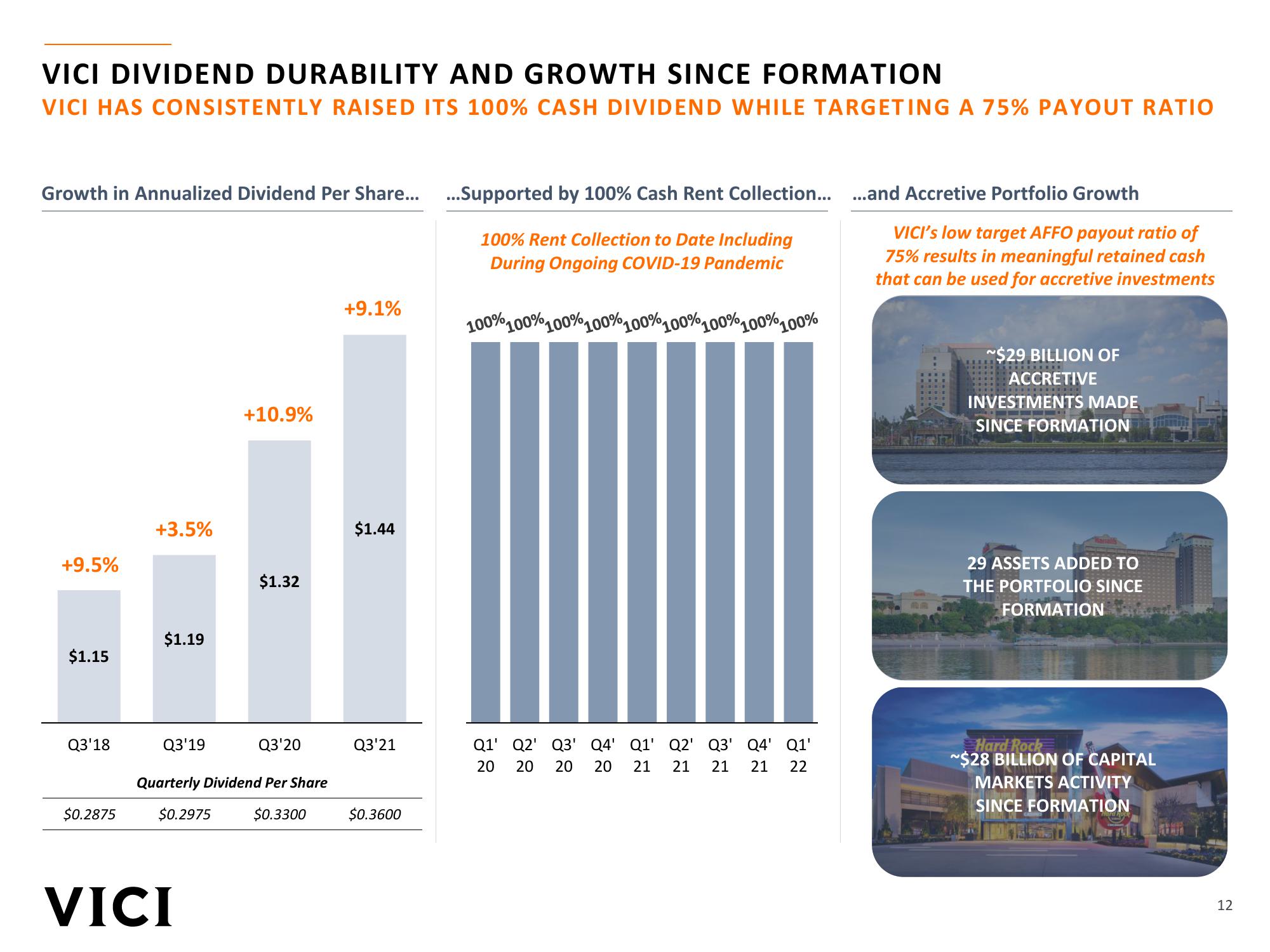 VICI Investor Presentation slide image #12