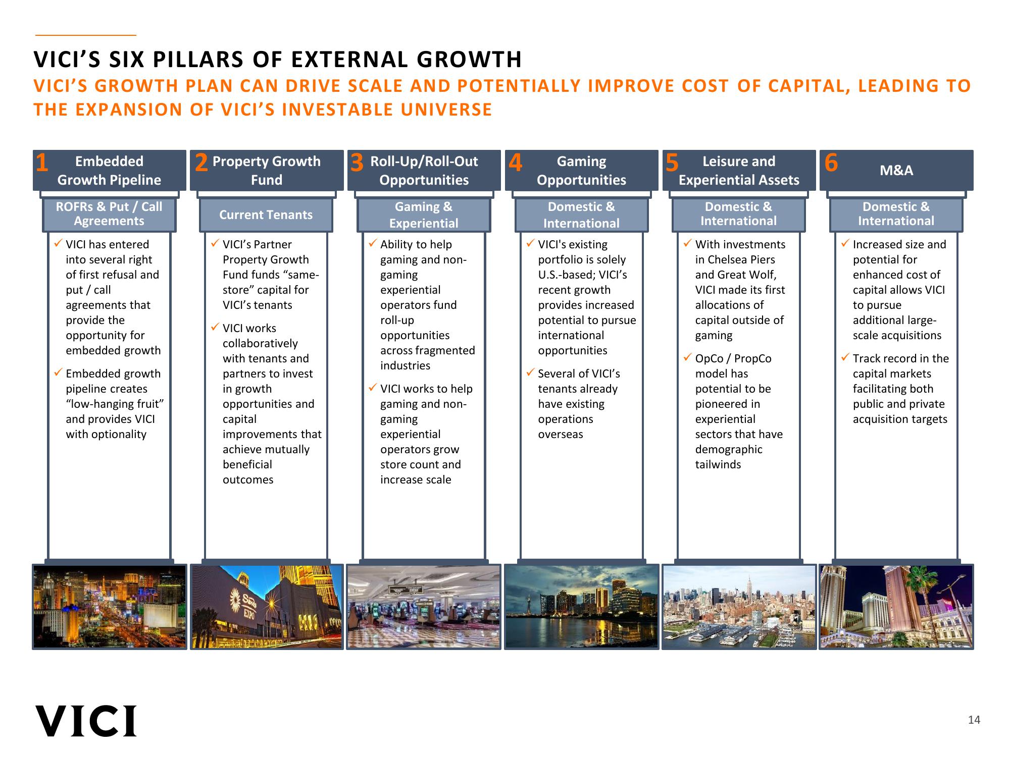 VICI Investor Presentation slide image #14