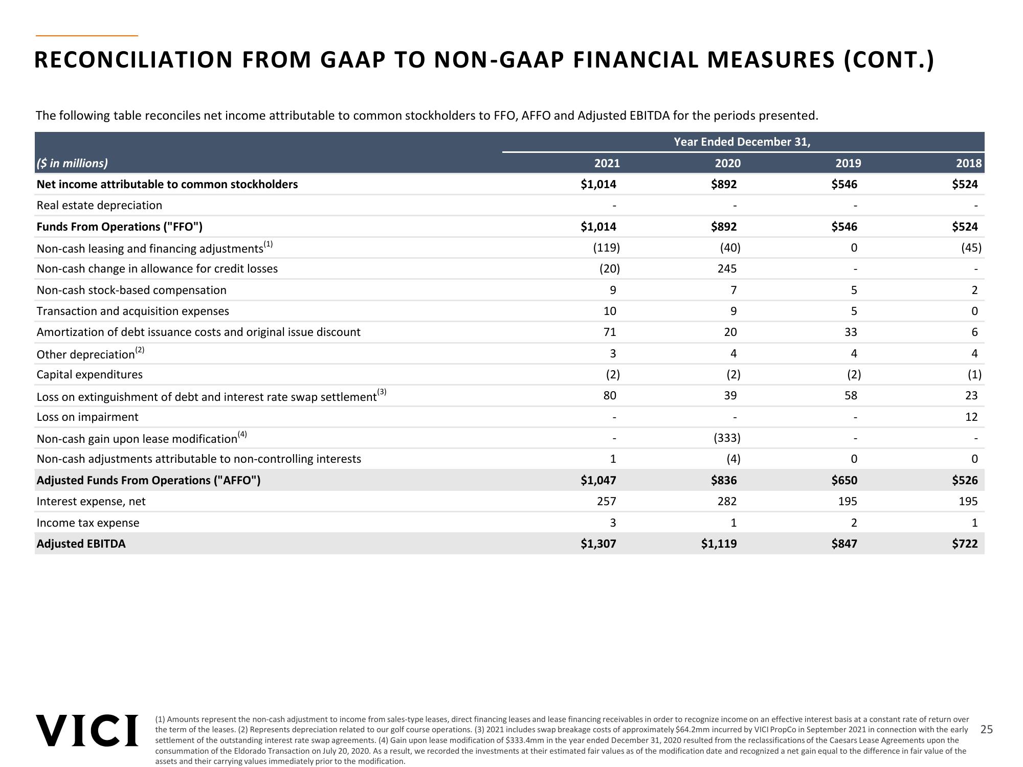 VICI Investor Presentation slide image #25