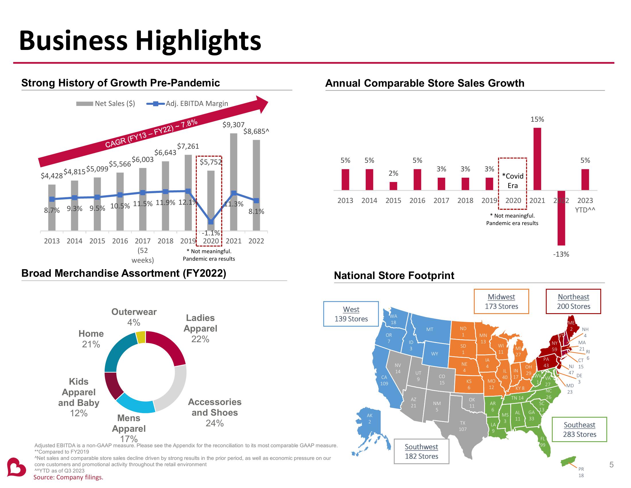 Burlington Stores Investor Presentation slide image #5