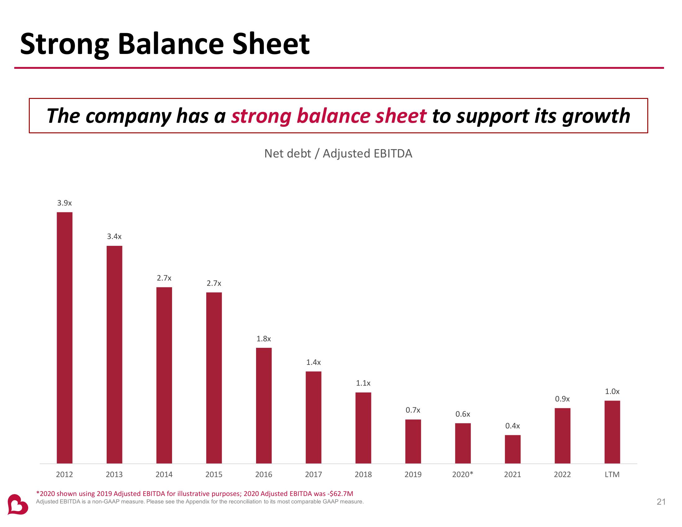 Burlington Stores Investor Presentation slide image #21