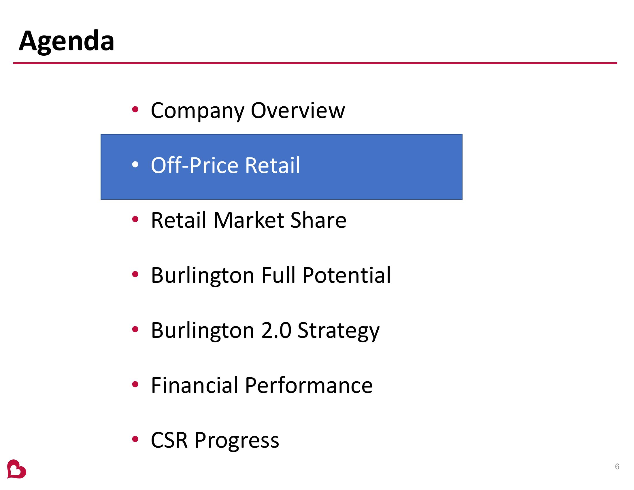 Burlington Stores Investor Presentation slide image #6