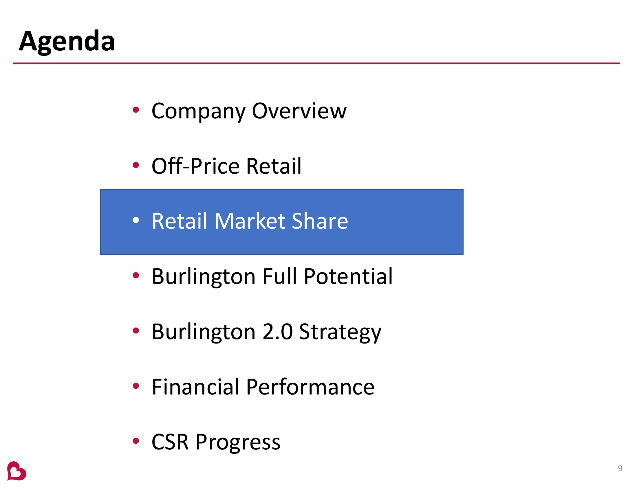 Burlington Stores Investor Presentation slide image #9