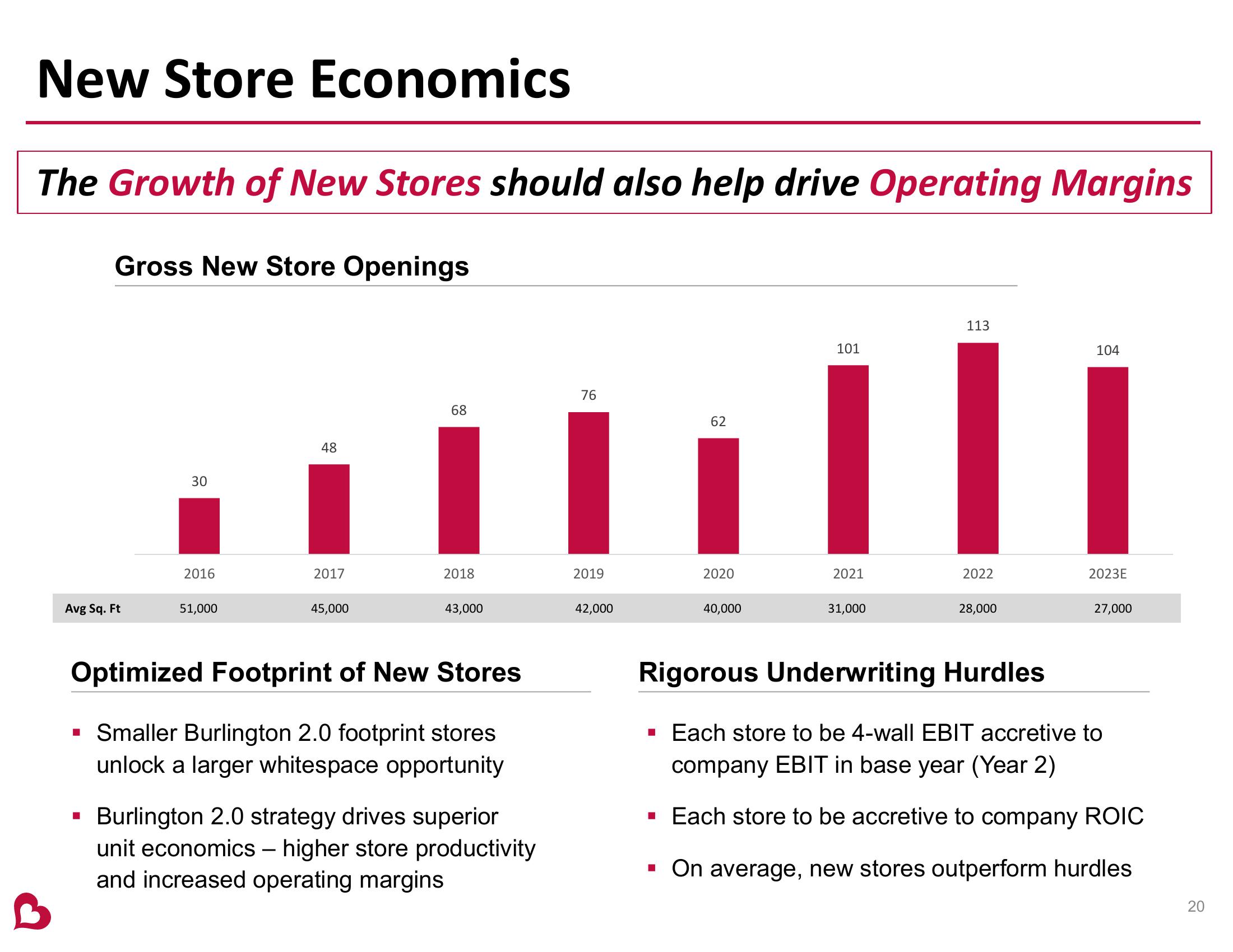 Burlington Stores Investor Presentation slide image #20