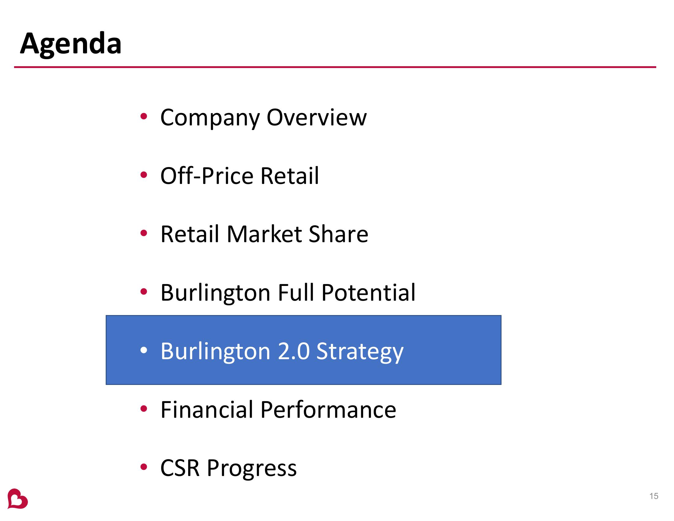 Burlington Stores Investor Presentation slide image #15