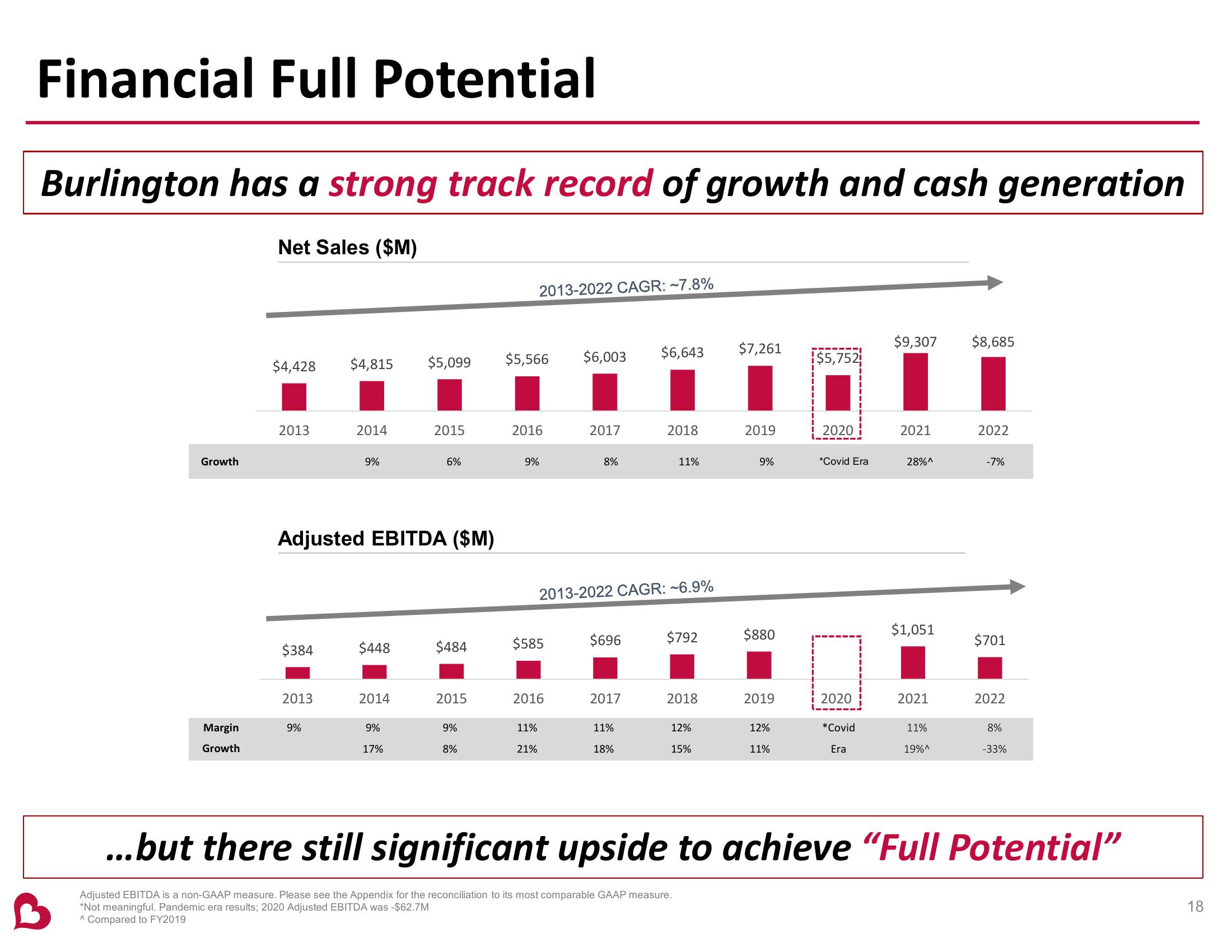 Burlington Stores Investor Presentation slide image #18