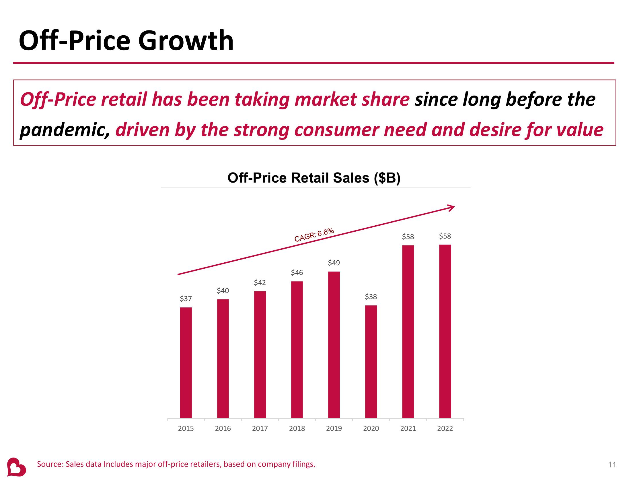 Burlington Stores Investor Presentation slide image #11