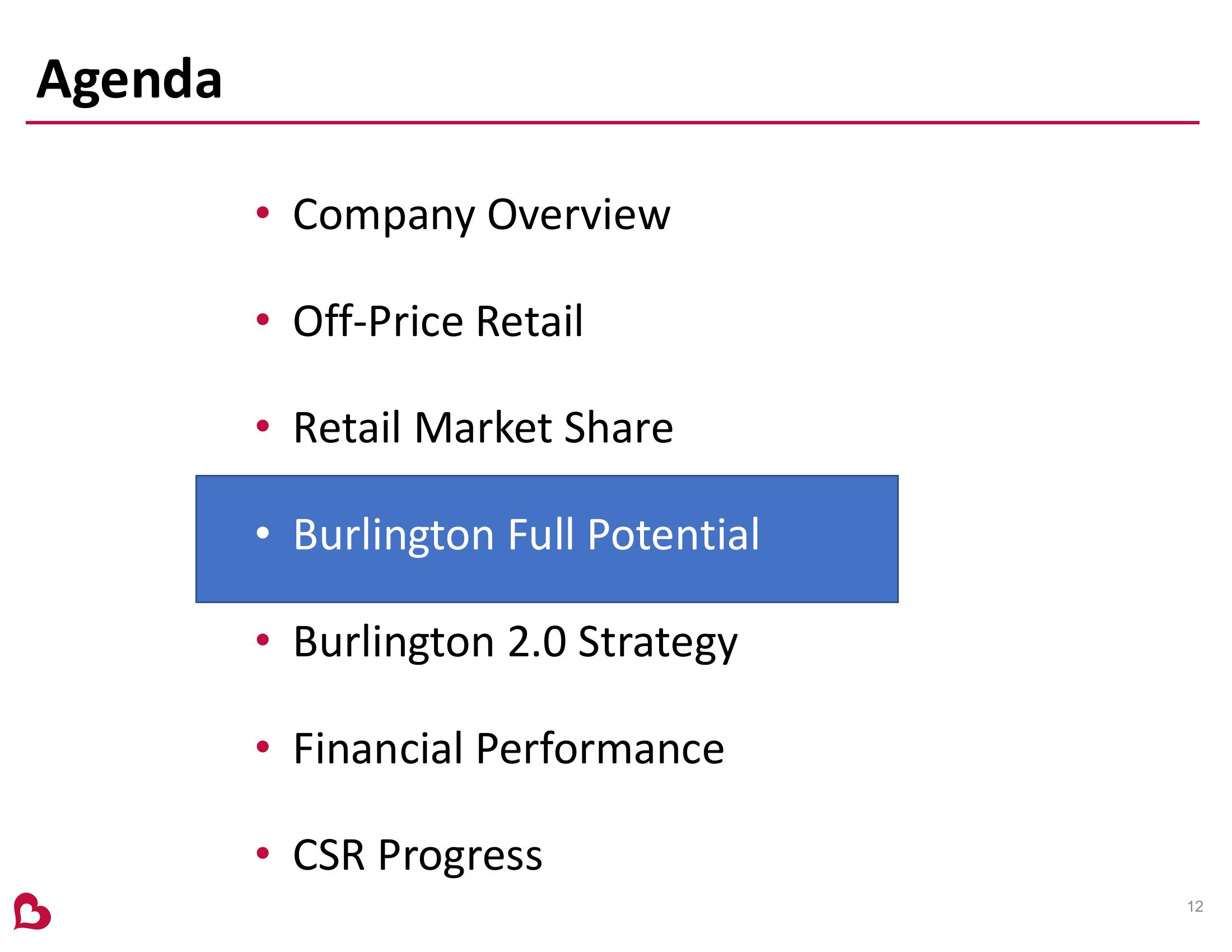 Burlington Stores Investor Presentation slide image #12