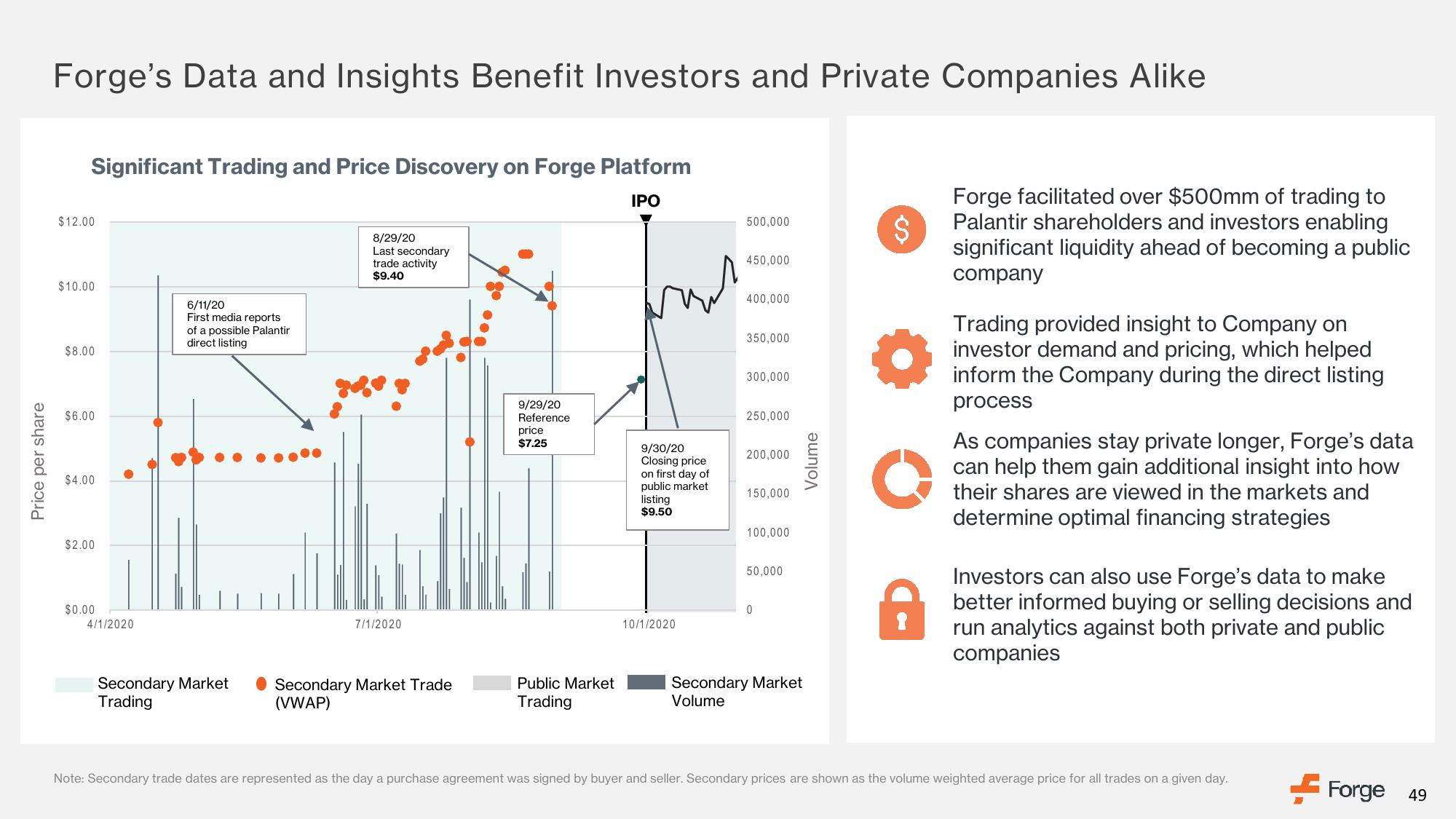 Forge SPAC Presentation Deck slide image #49