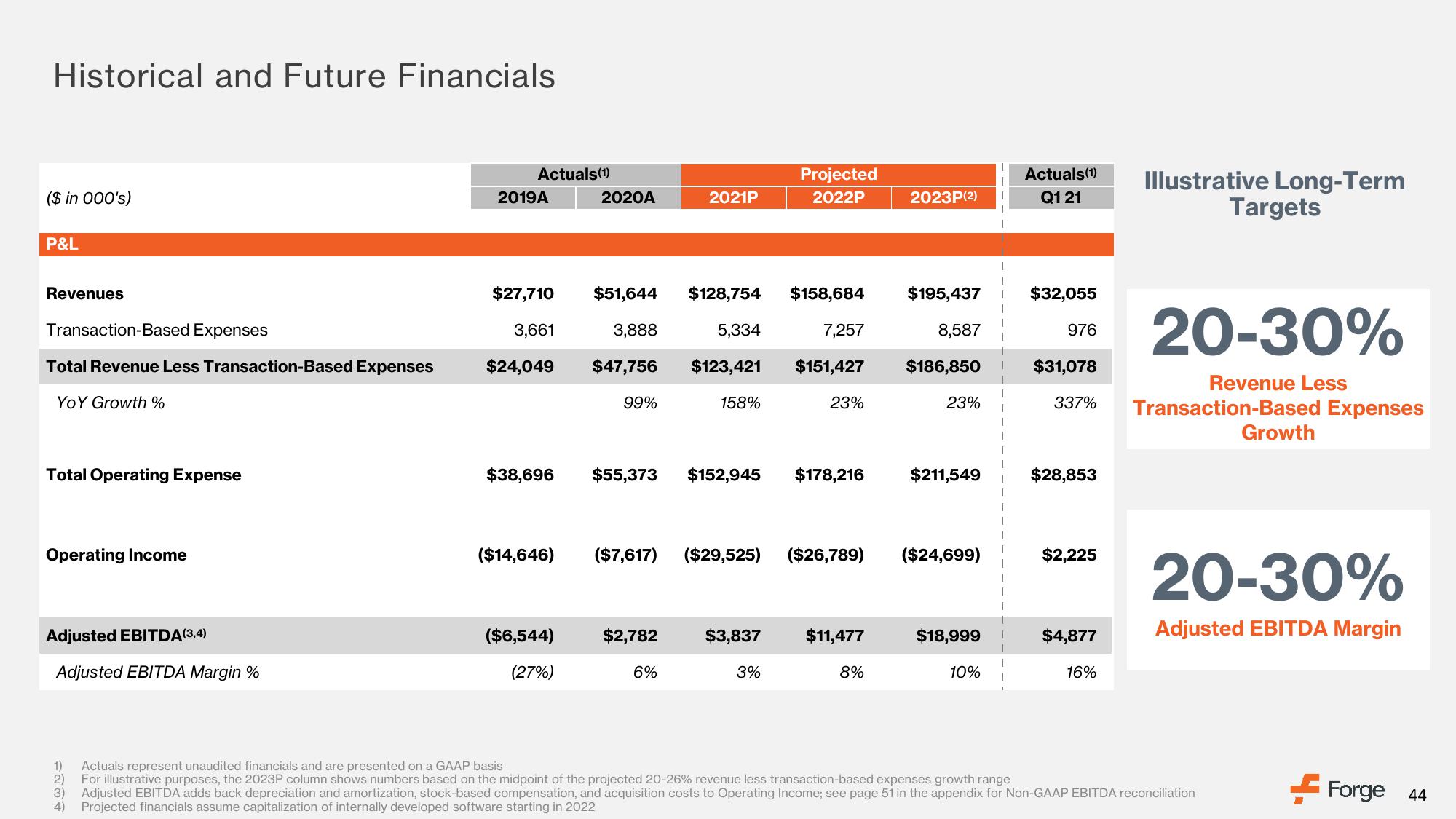 Forge SPAC Presentation Deck slide image #44