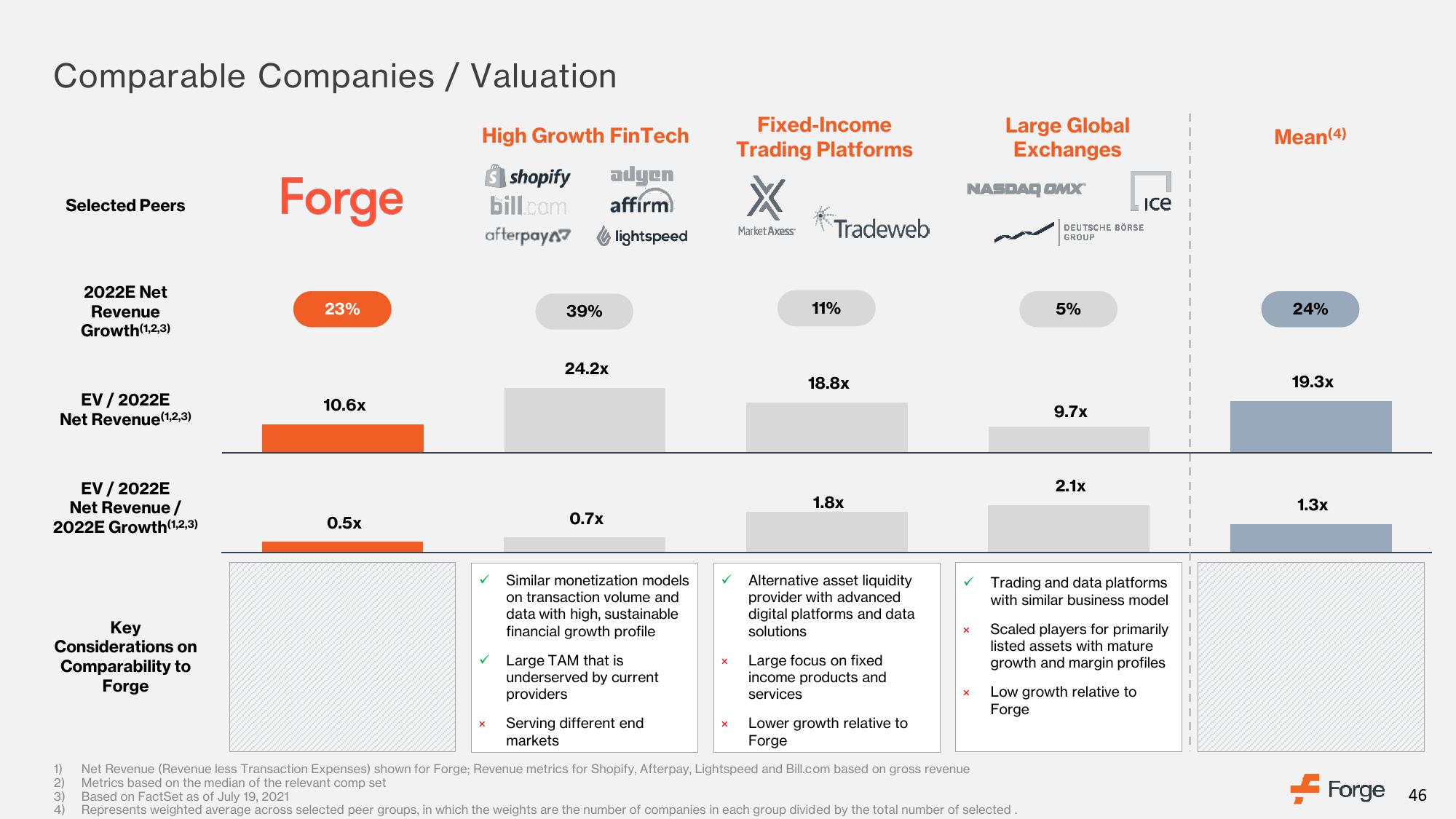 Forge SPAC Presentation Deck slide image #46