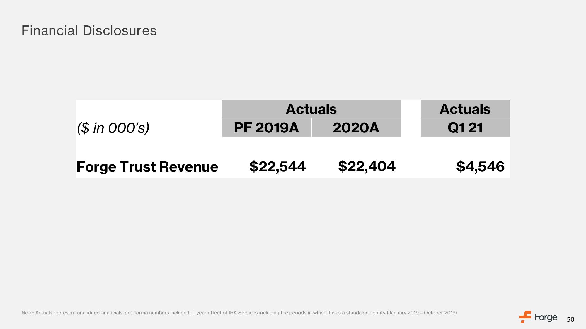 Forge SPAC Presentation Deck slide image #50