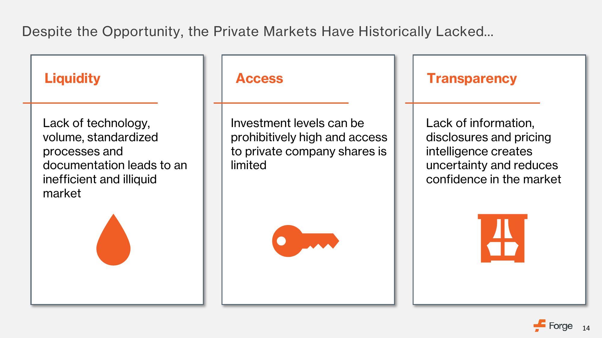 Forge SPAC Presentation Deck slide image #14
