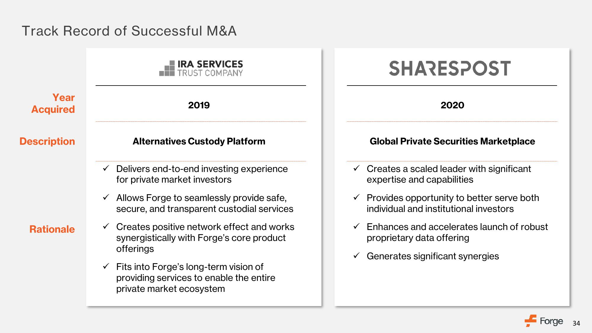 Forge SPAC Presentation Deck slide image #34