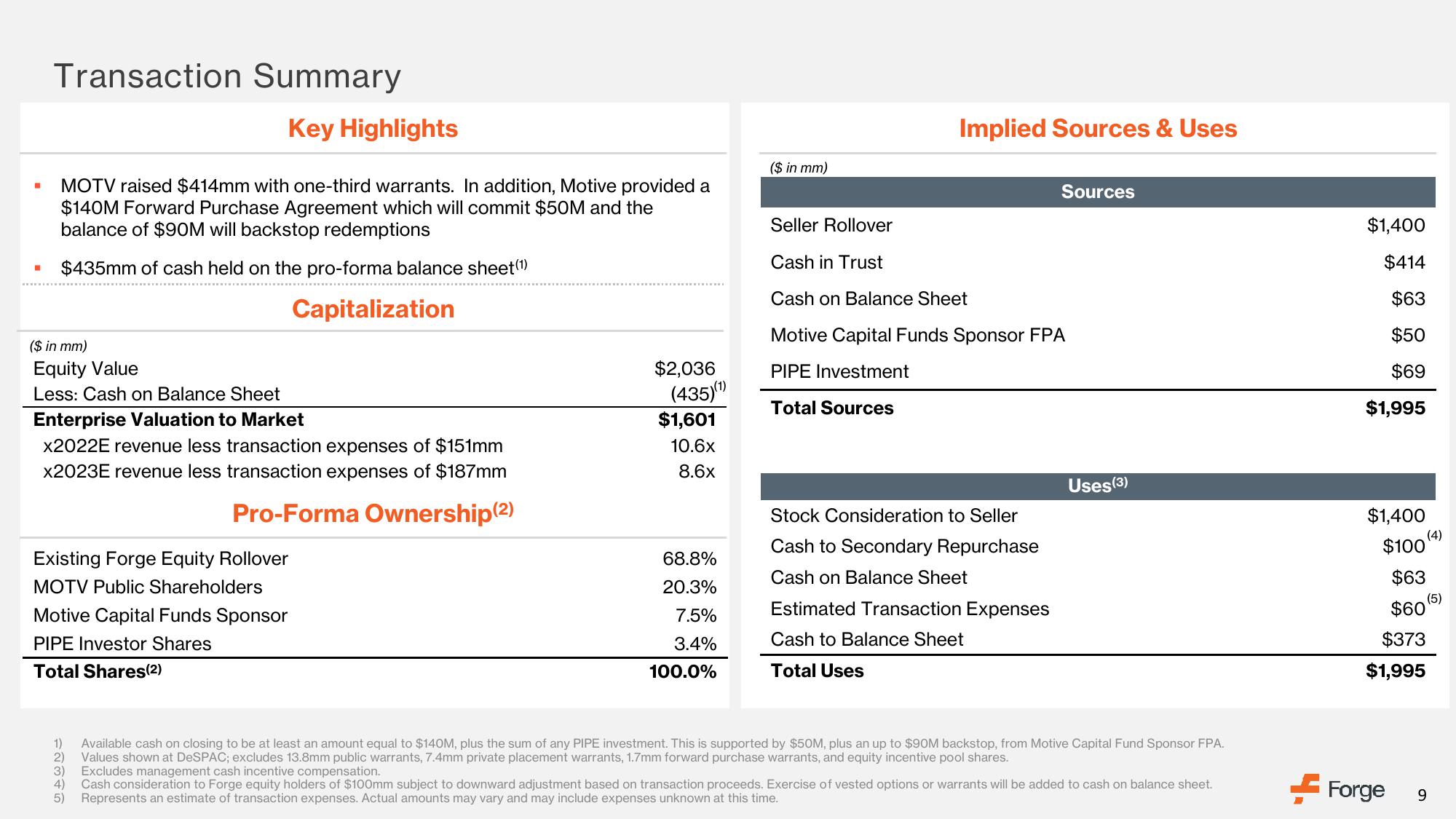 Forge SPAC Presentation Deck slide image #9