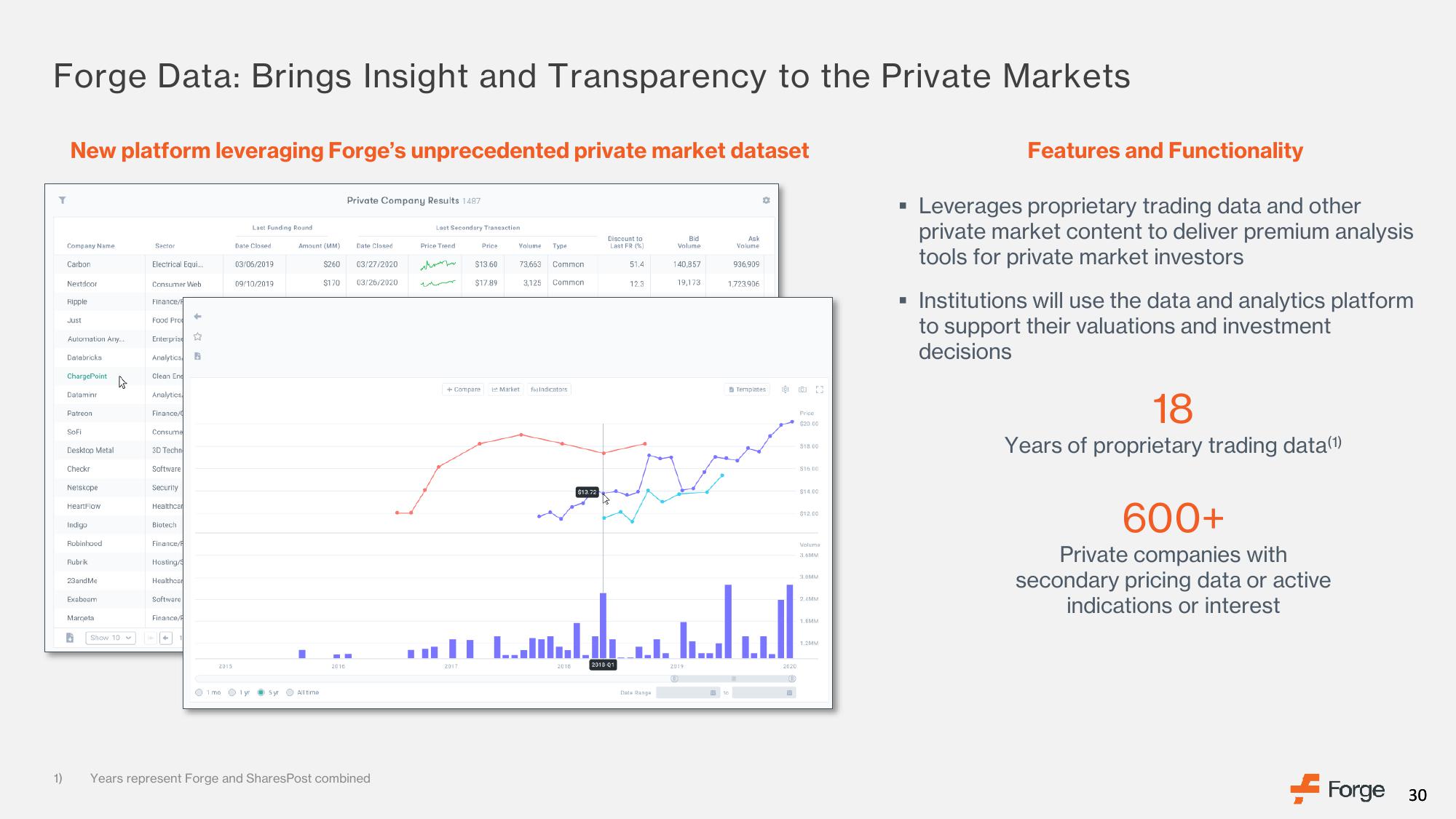 Forge SPAC Presentation Deck slide image #30