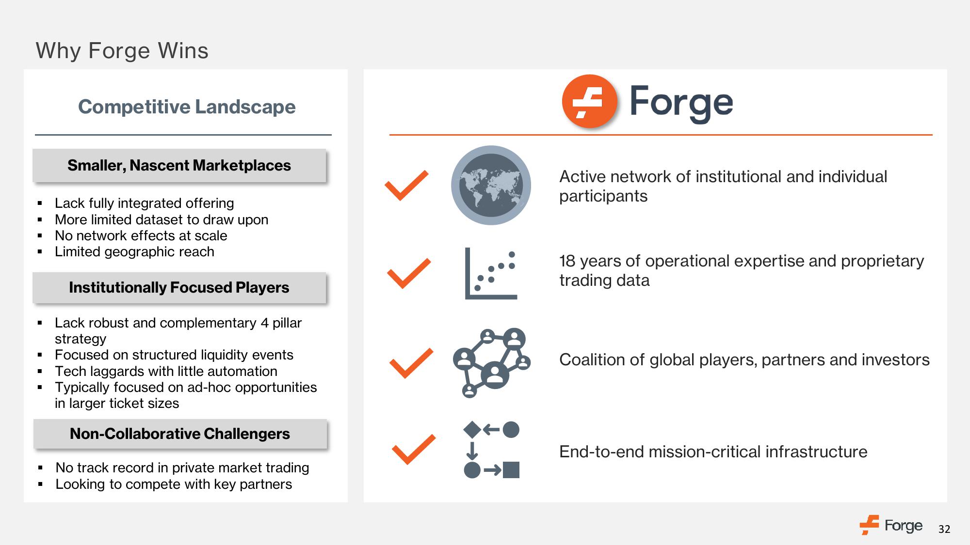 Forge SPAC Presentation Deck slide image #32