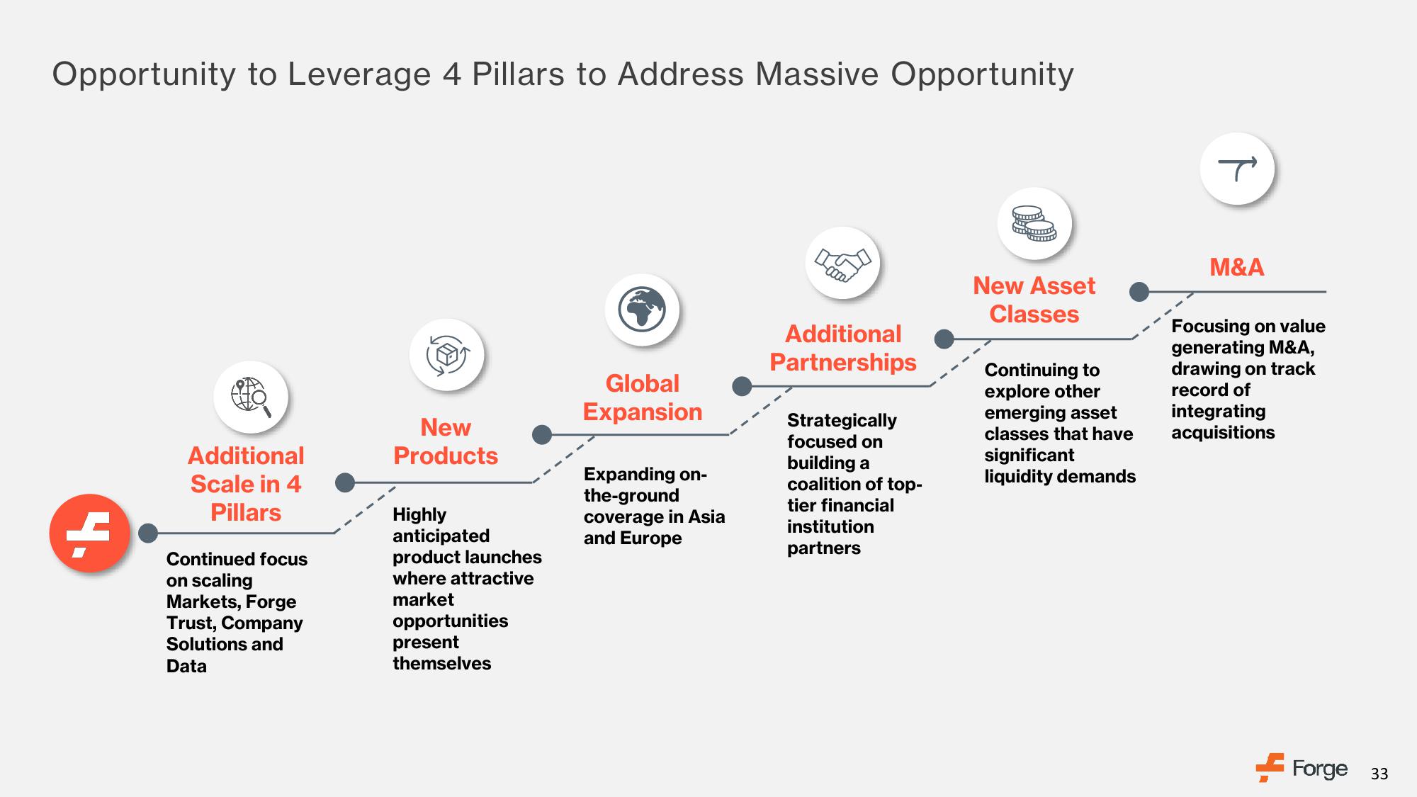 Forge SPAC Presentation Deck slide image #33