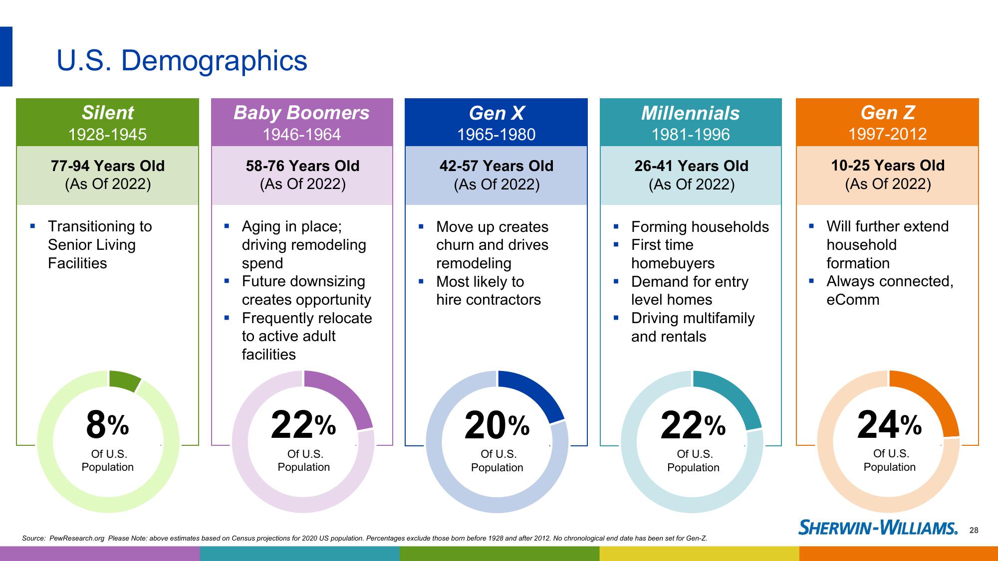 2023 Investor Presentation slide image #28