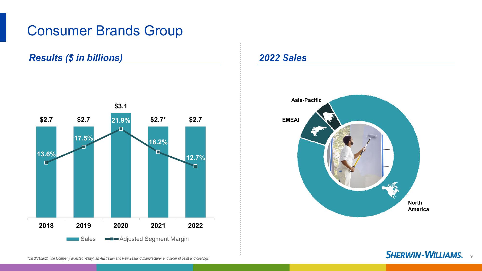 2023 Investor Presentation slide image #9