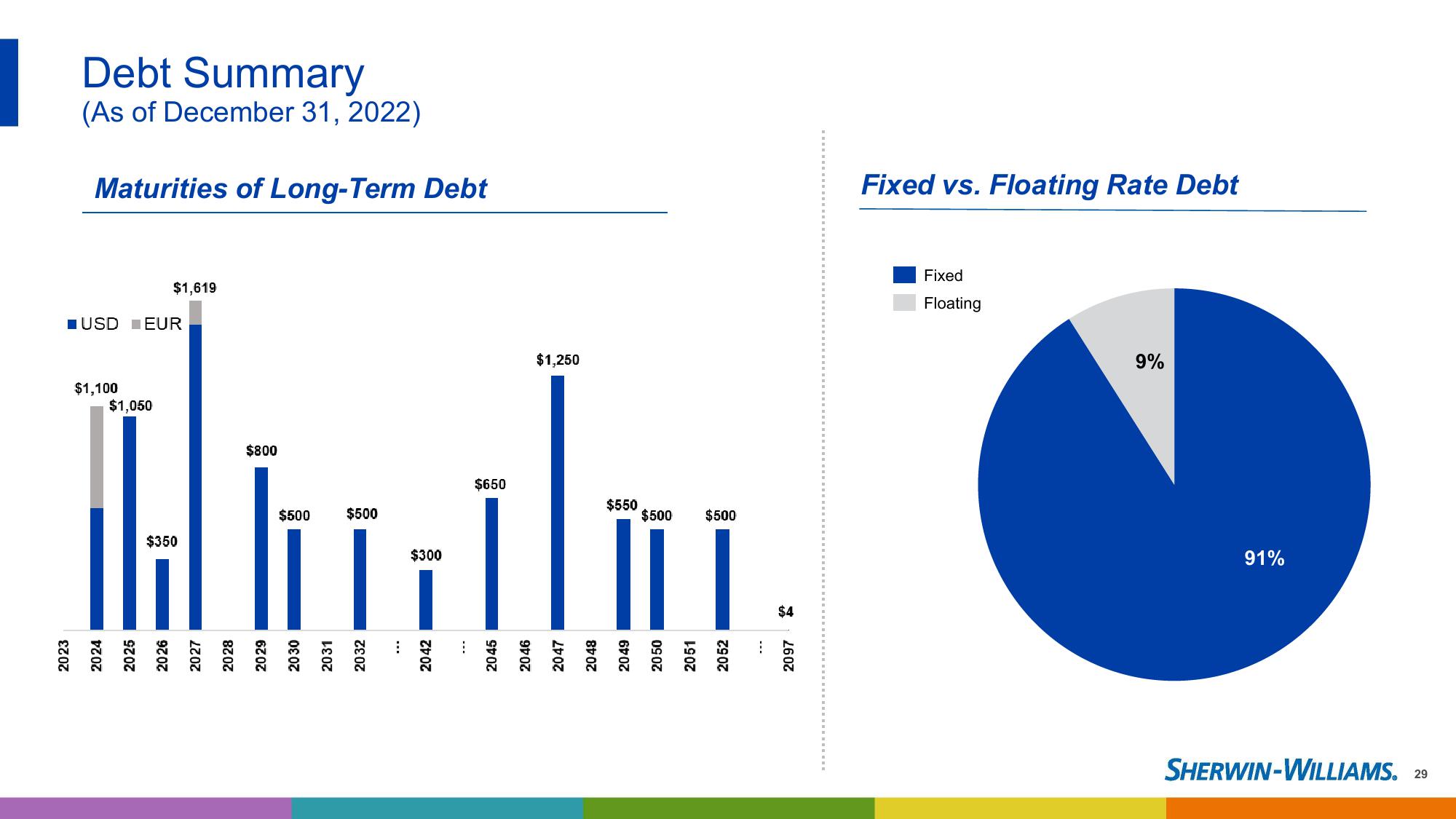 2023 Investor Presentation slide image #29