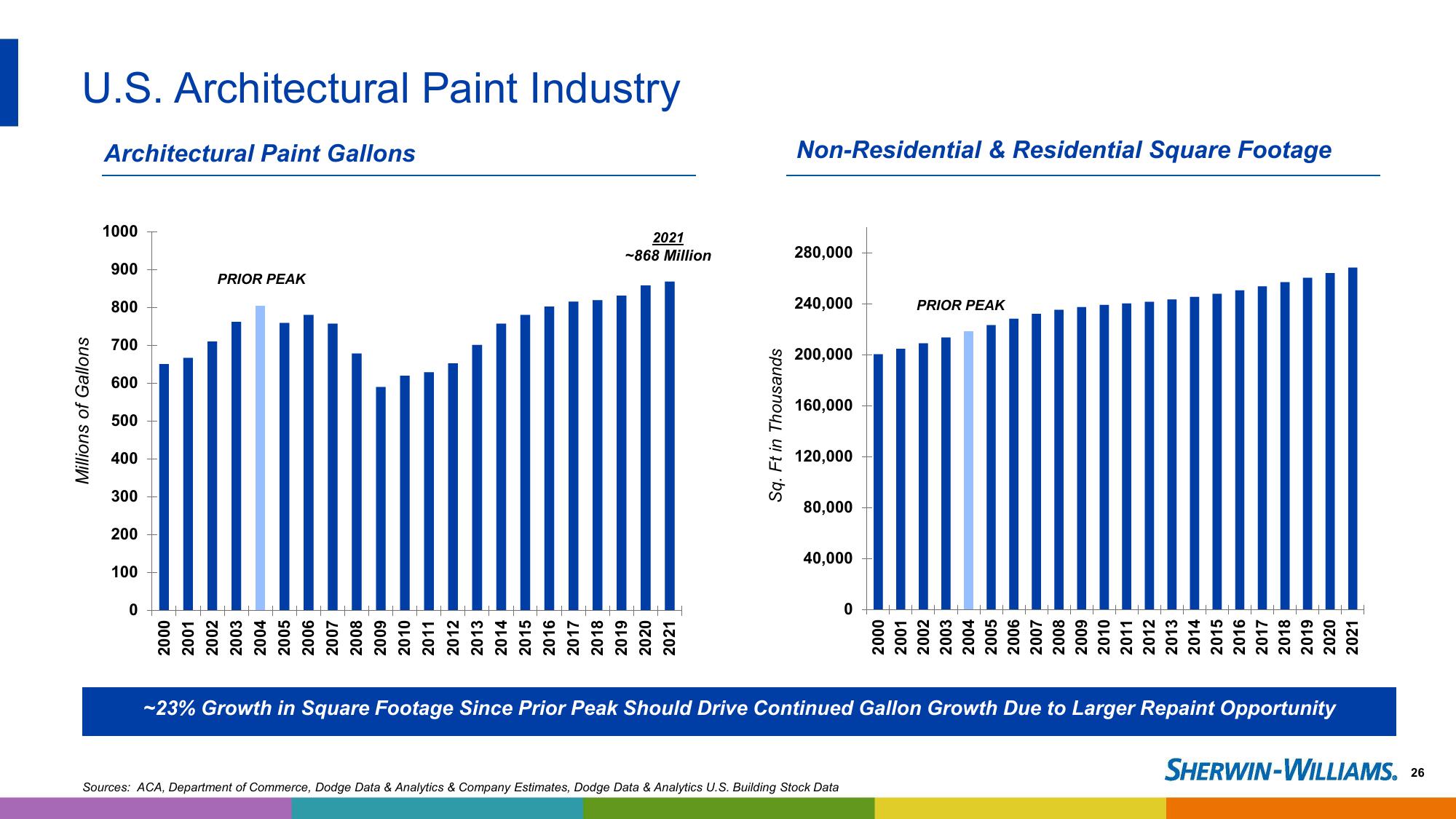 2023 Investor Presentation slide image #26