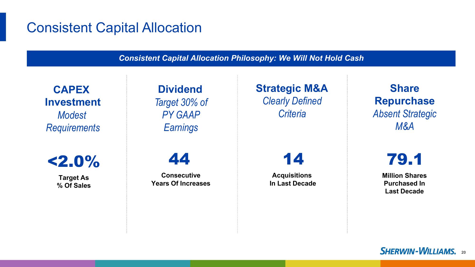 2023 Investor Presentation slide image #20