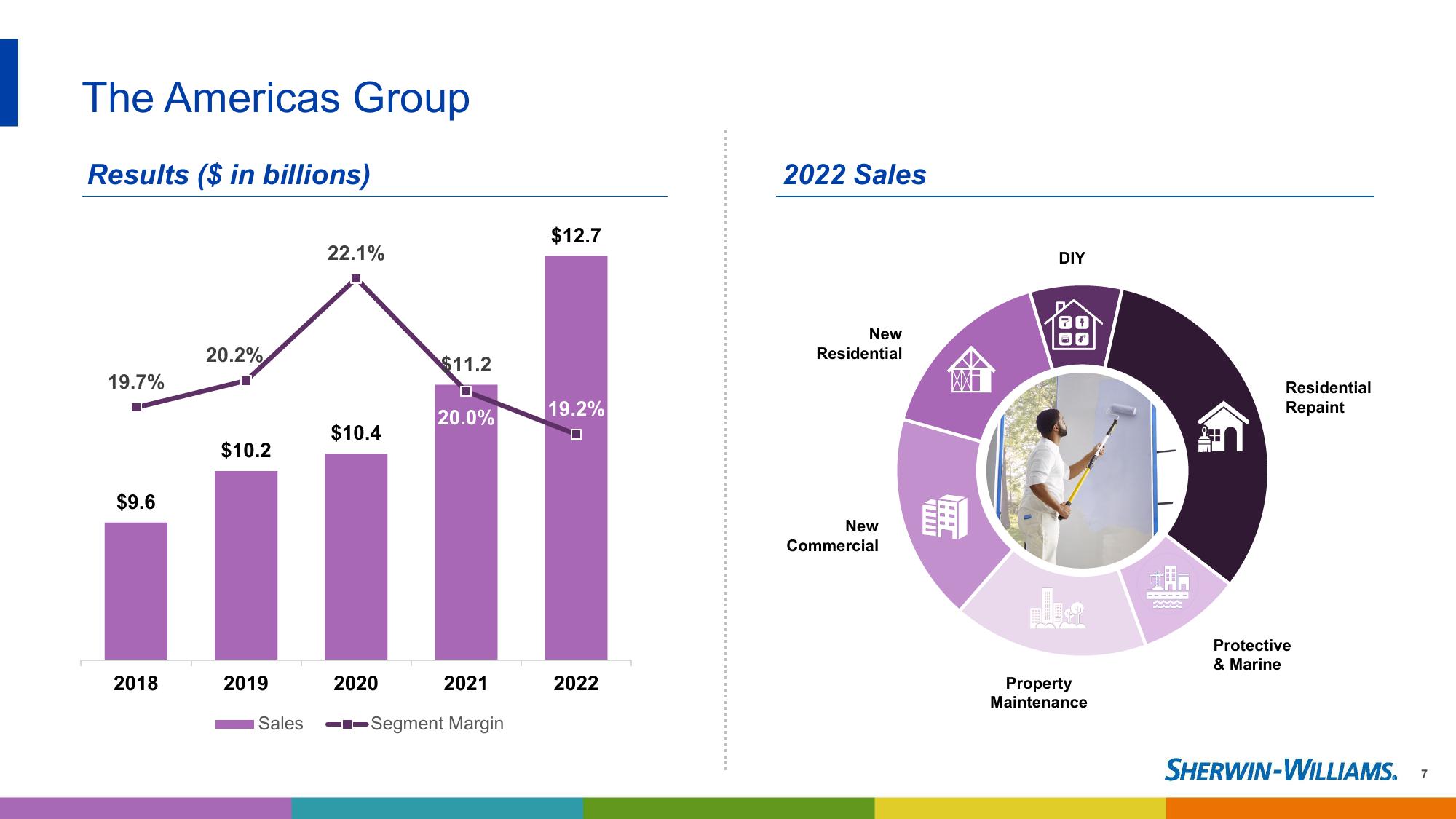 2023 Investor Presentation slide image #7