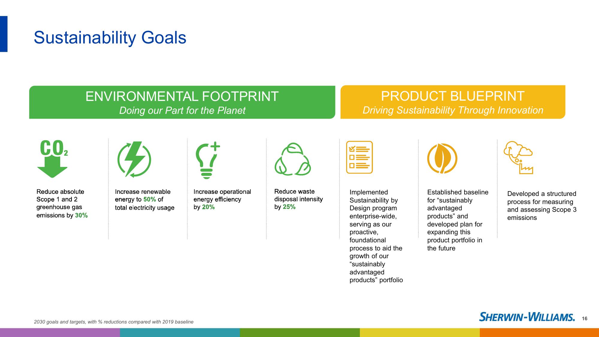 2023 Investor Presentation slide image #16