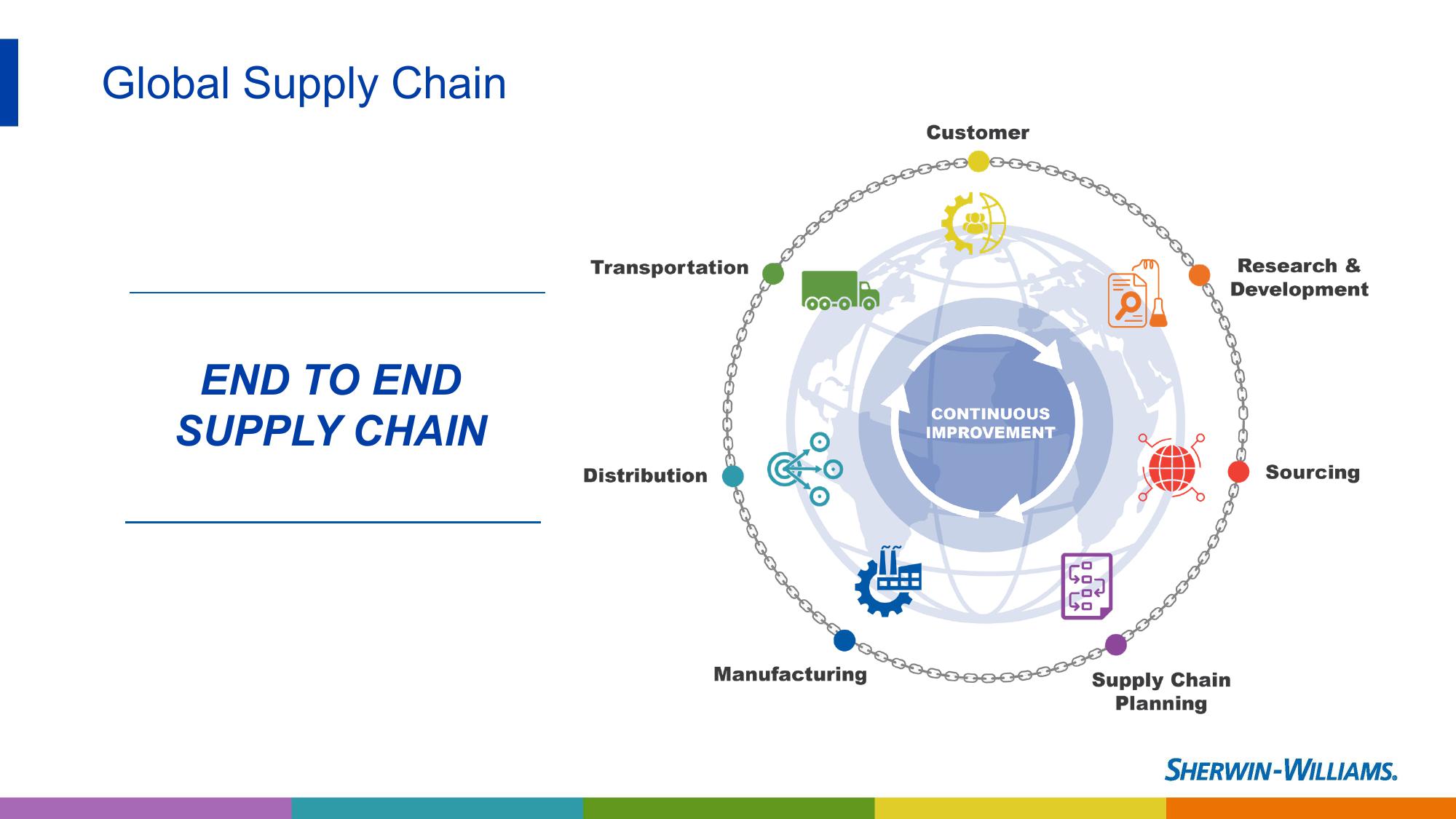 2023 Investor Presentation slide image #12