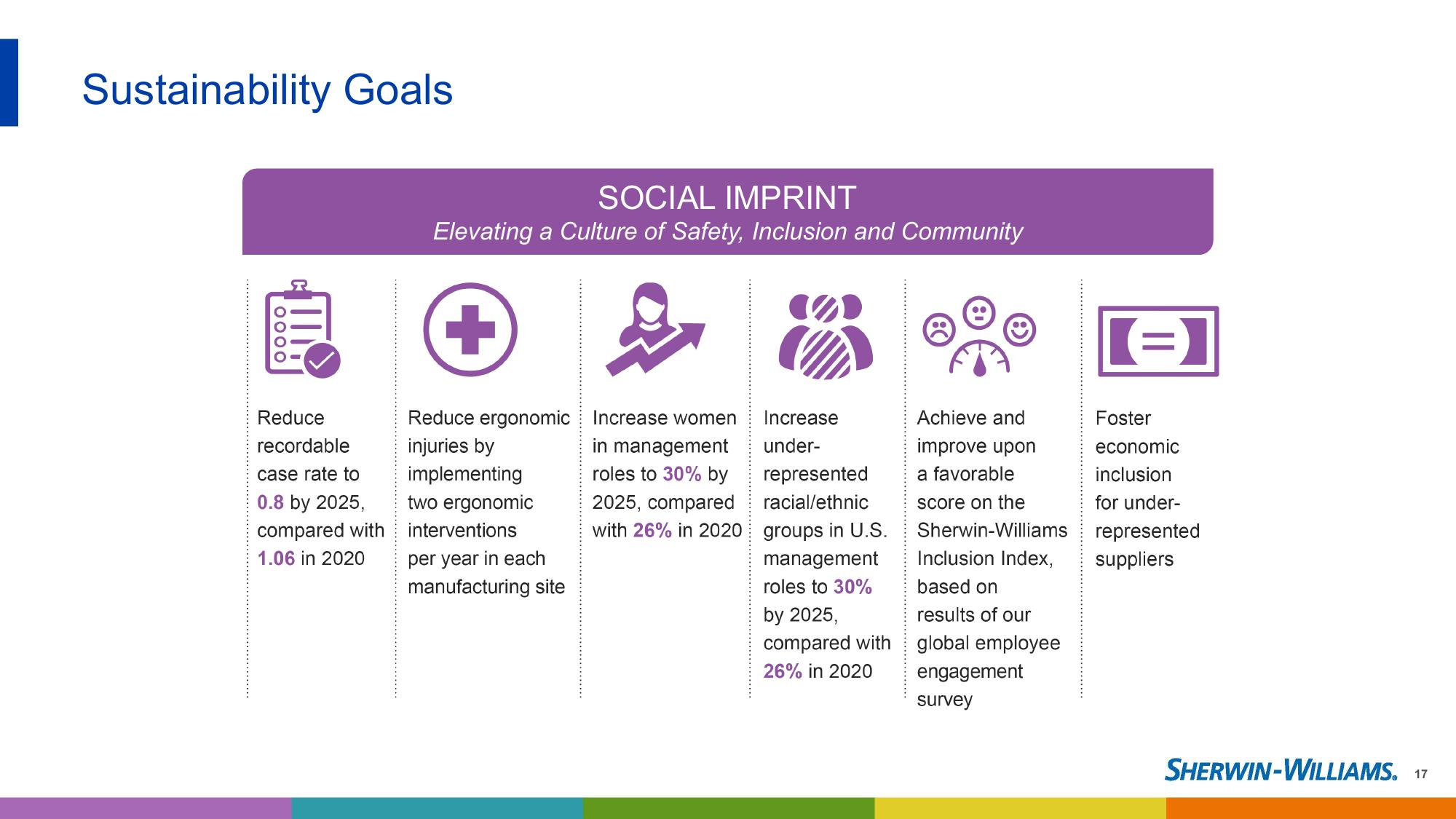 2023 Investor Presentation slide image #17