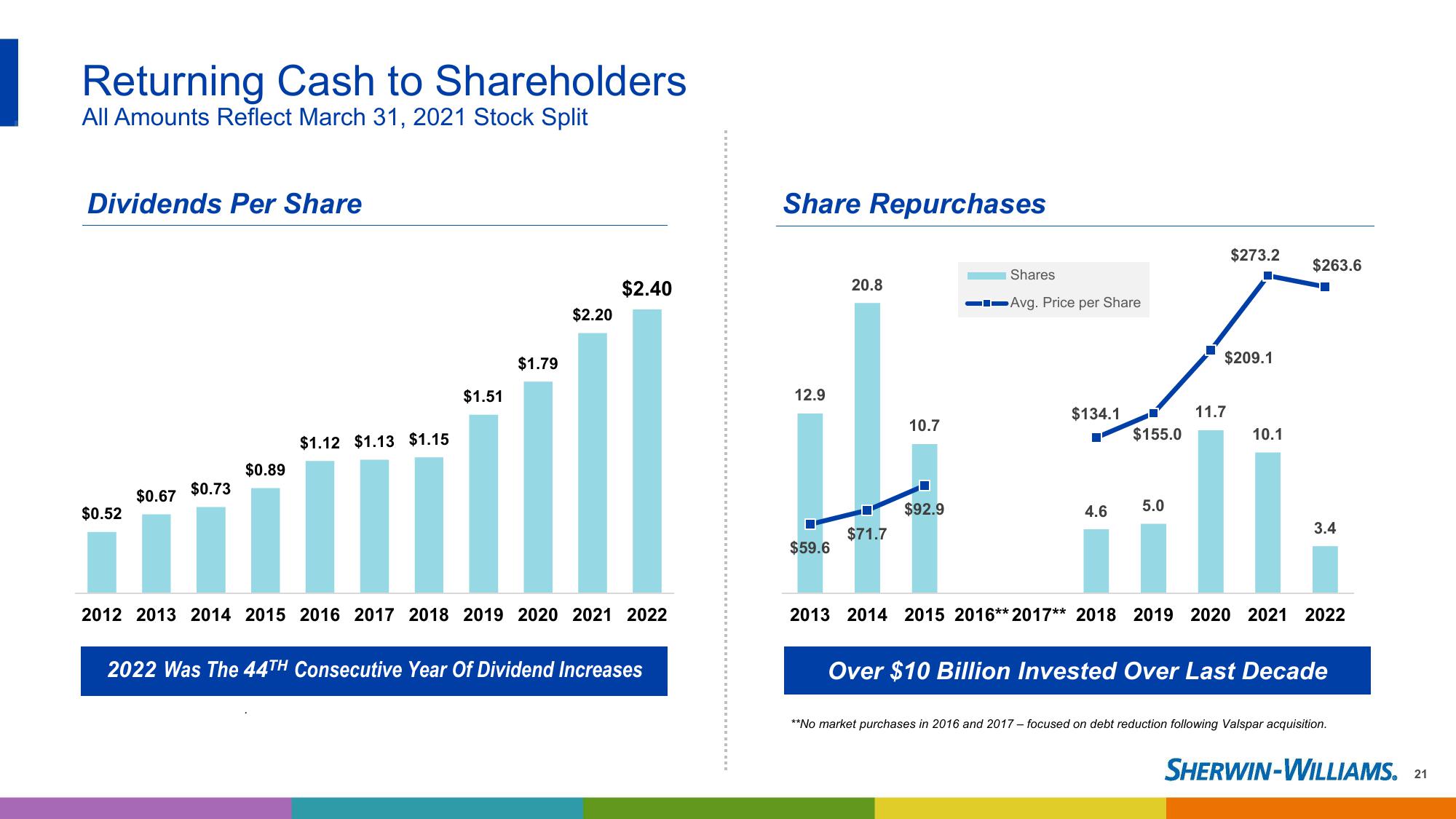 2023 Investor Presentation slide image #21