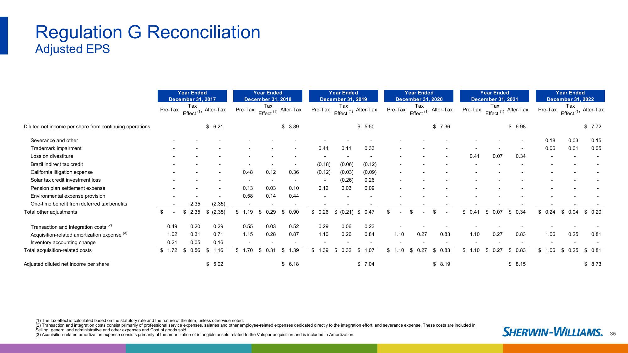 2023 Investor Presentation slide image #35