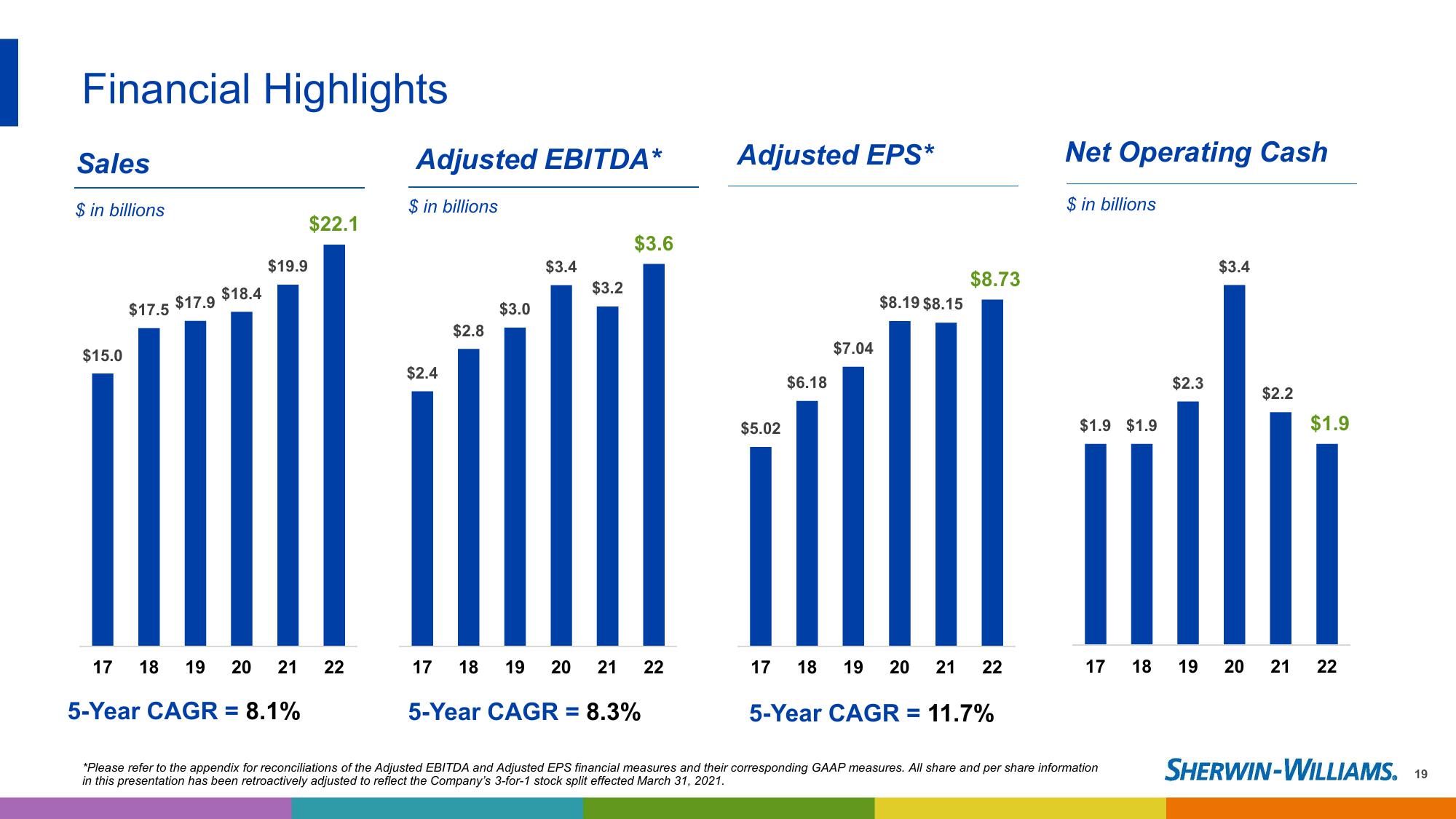 2023 Investor Presentation slide image #19