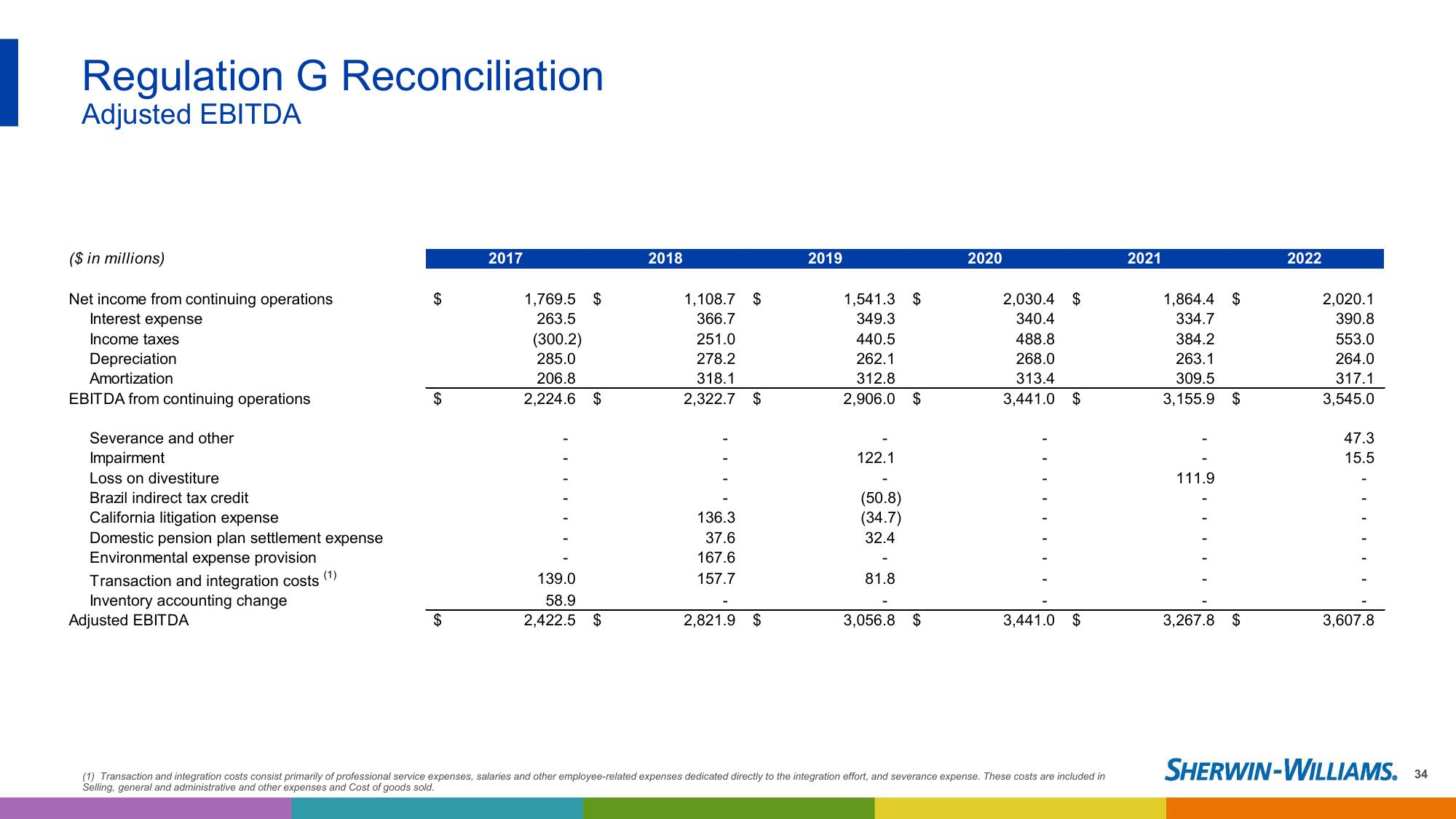 2023 Investor Presentation slide image #34