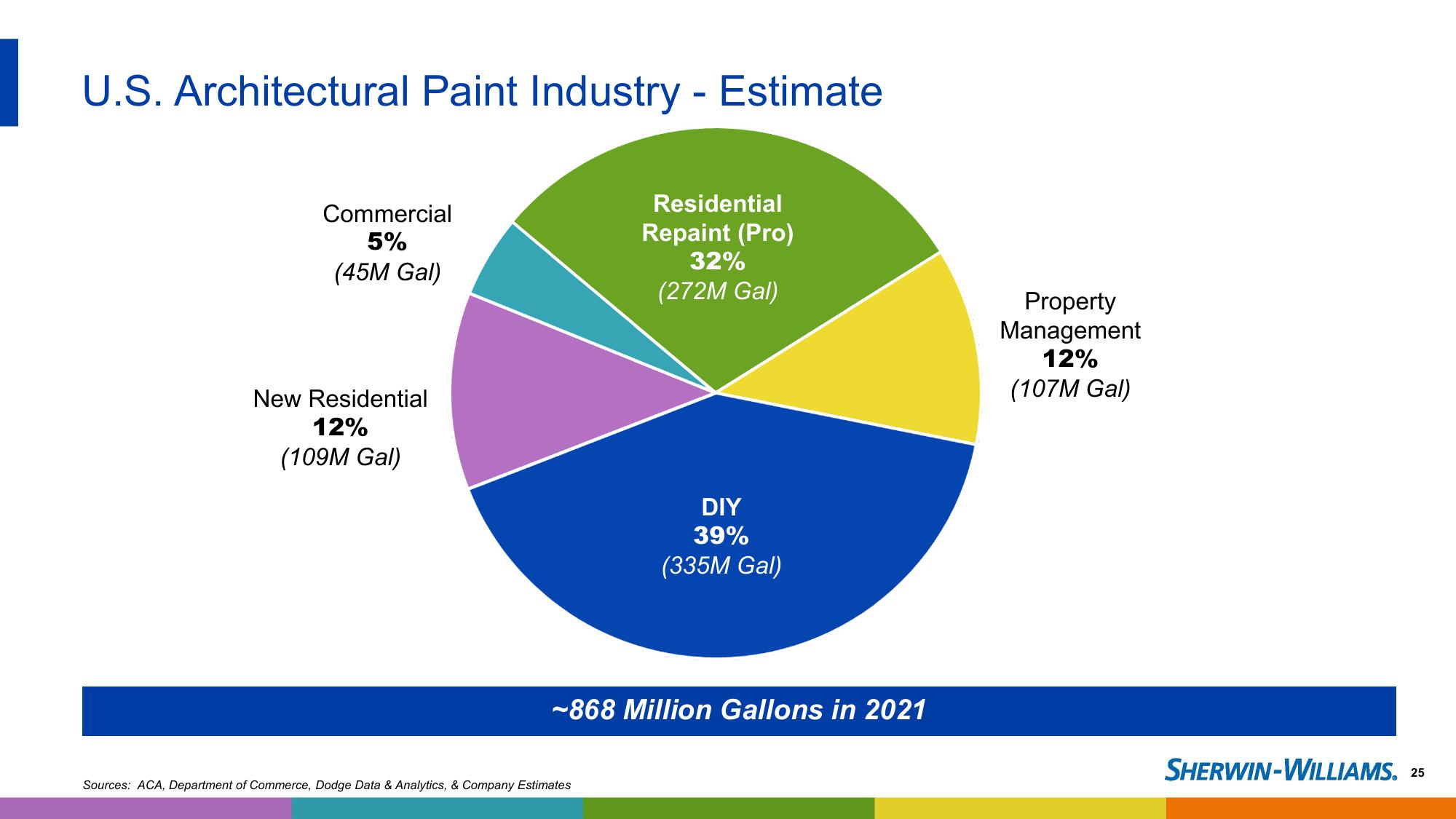 2023 Investor Presentation slide image #25