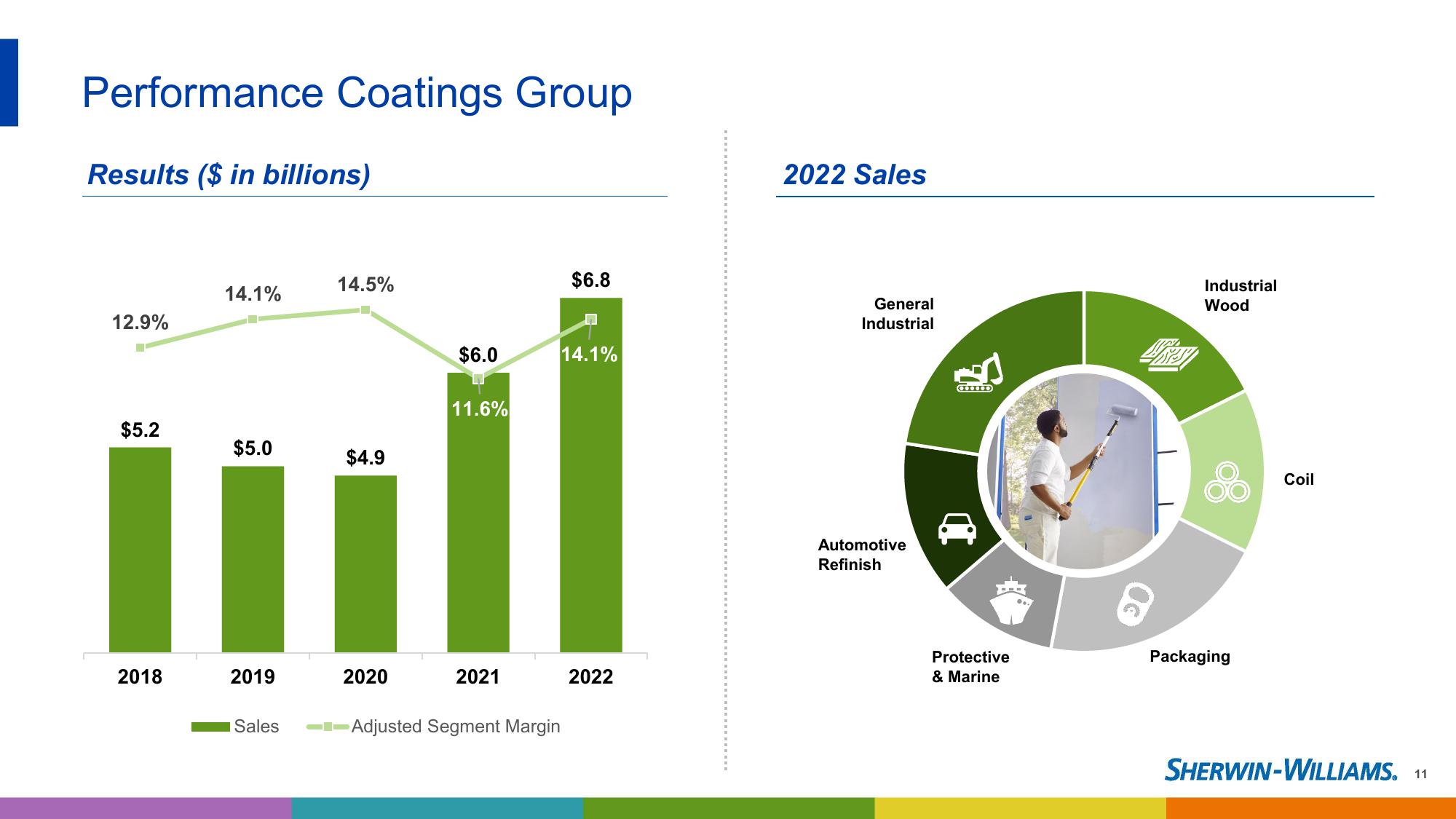 2023 Investor Presentation slide image #11