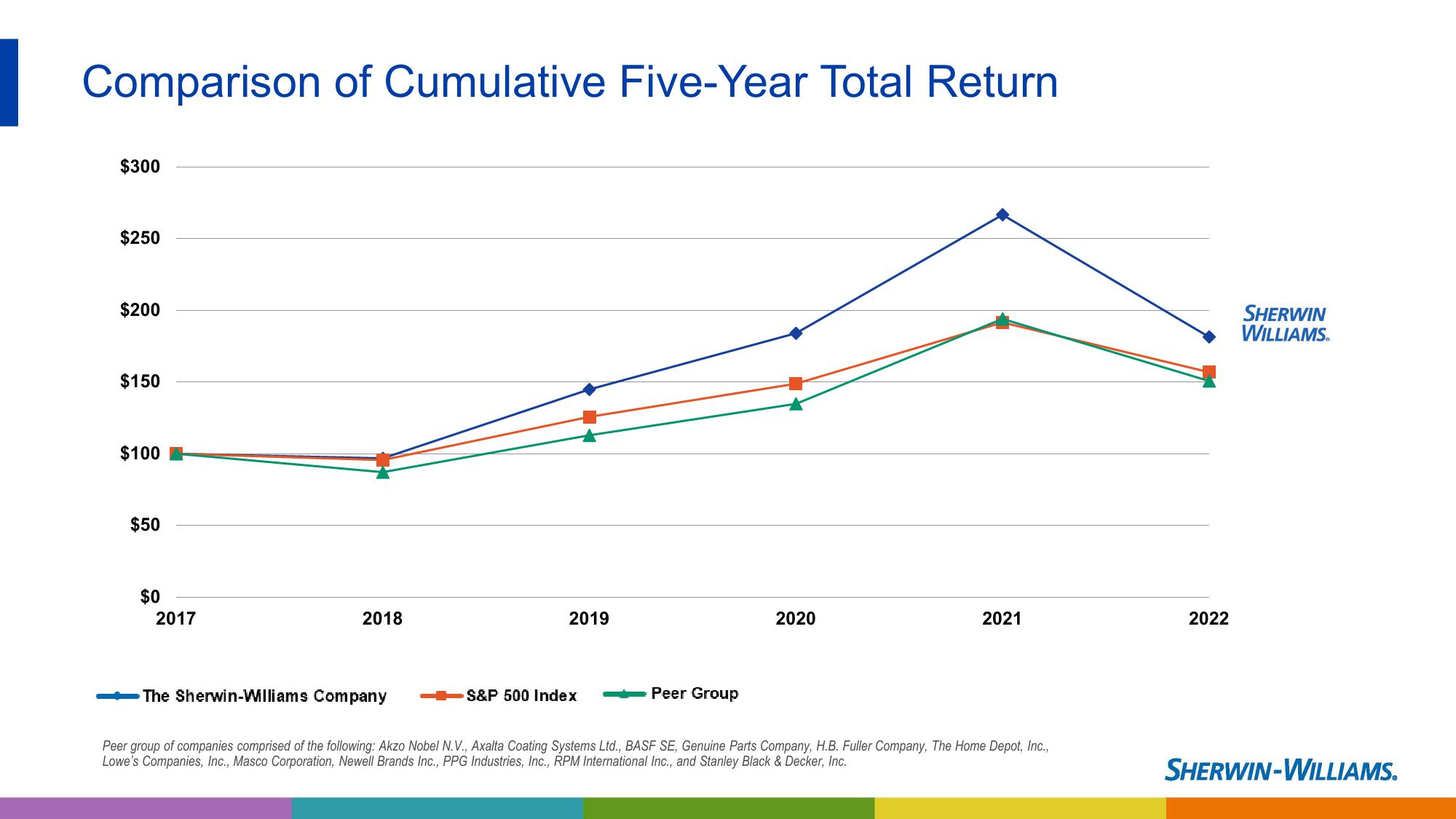 2023 Investor Presentation slide image #22