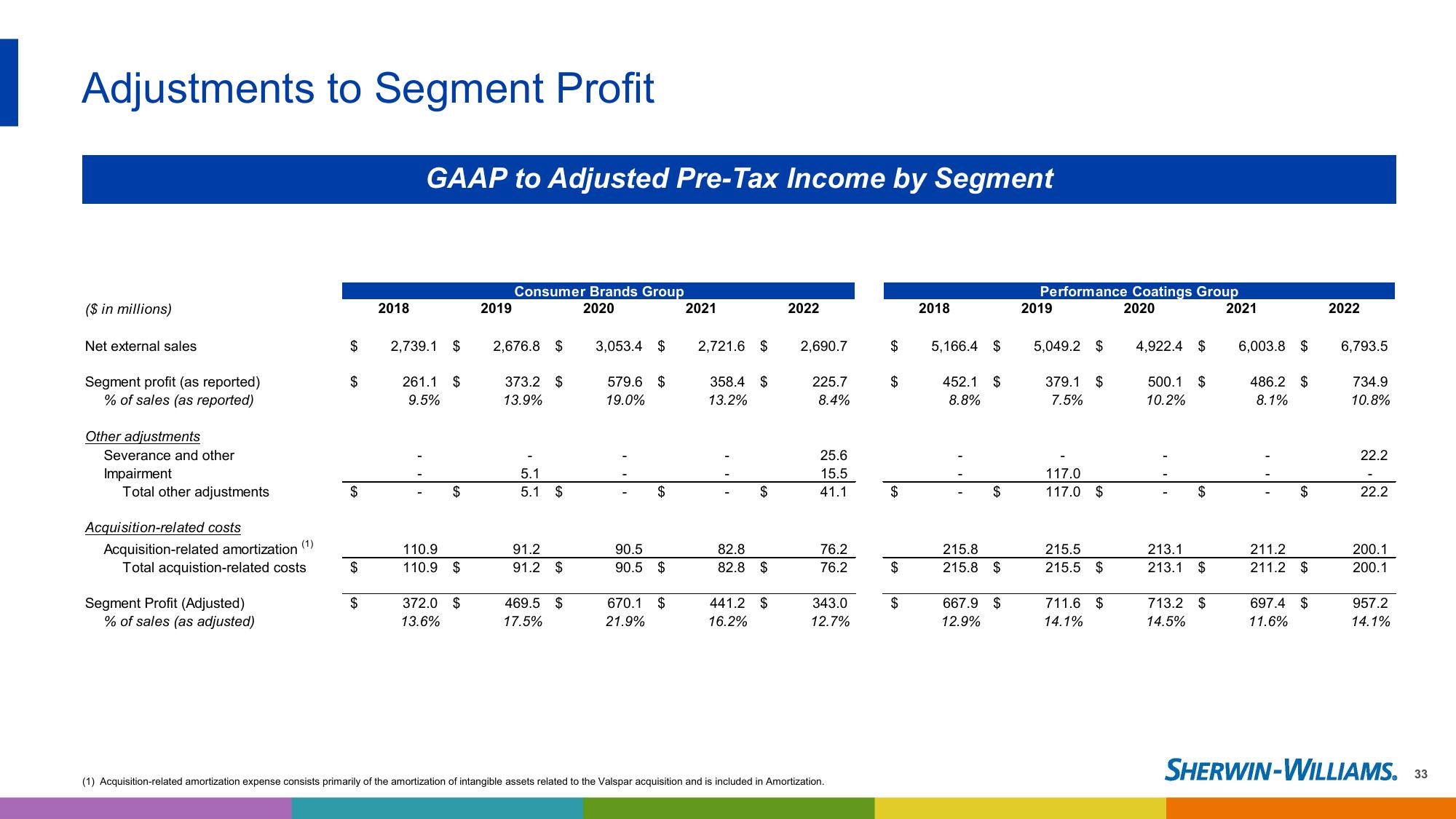 2023 Investor Presentation slide image #33