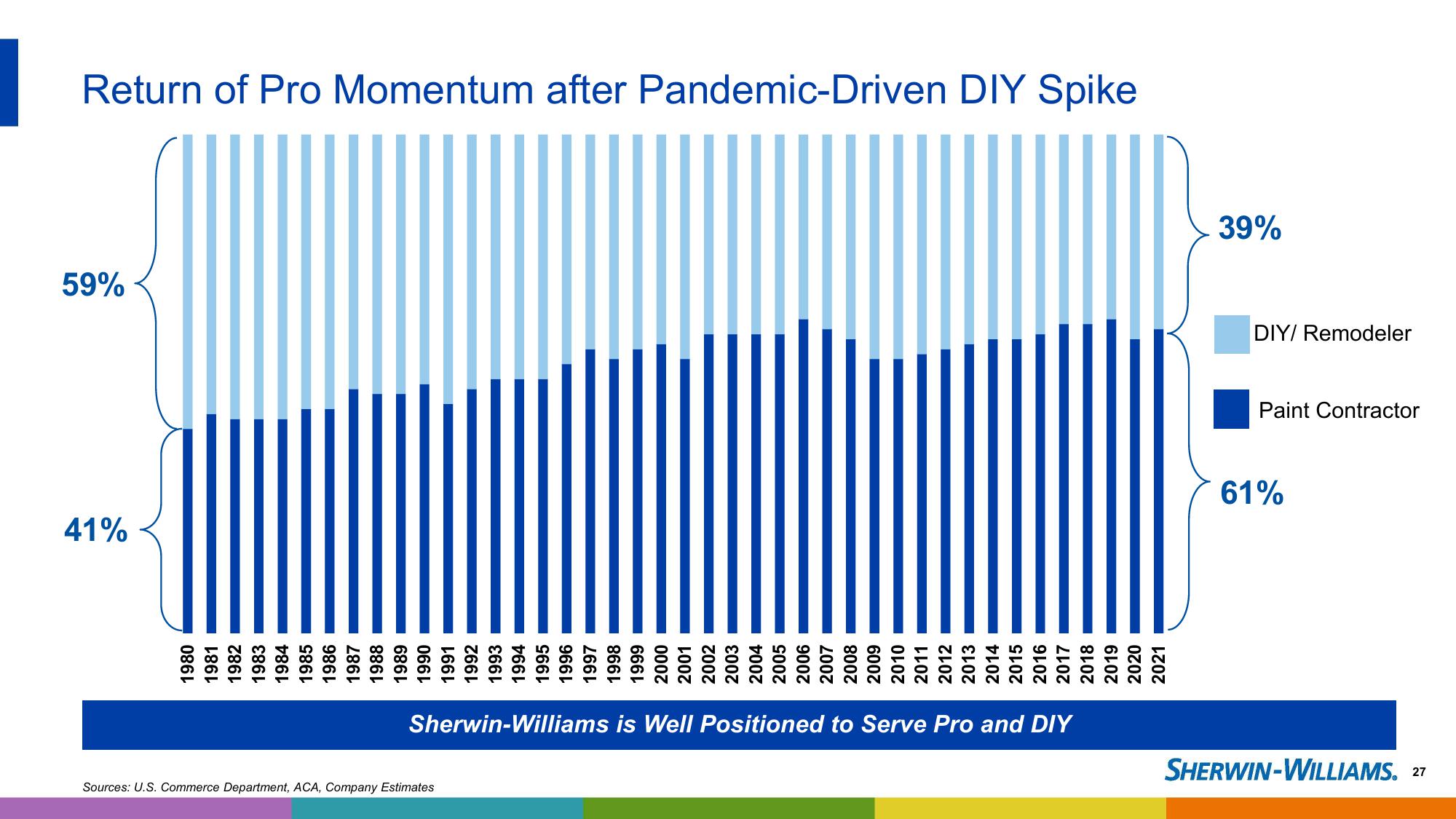 2023 Investor Presentation slide image #27