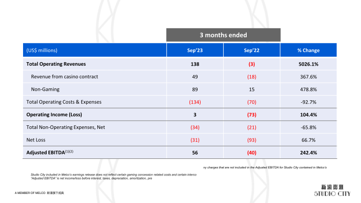 Studio City 3Q23 Results Presentation slide image #4