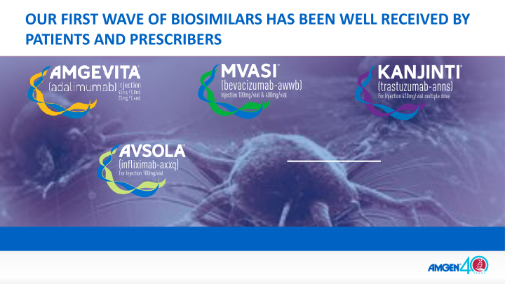 AMGEN Investor Presentation 2020 slide image