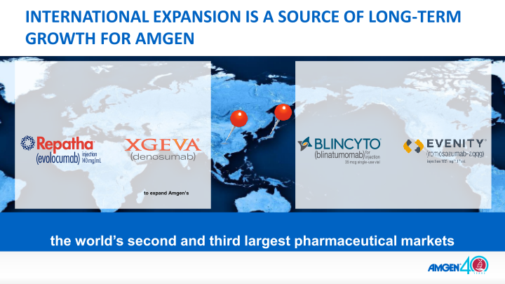 AMGEN Investor Presentation 2020 slide image #9