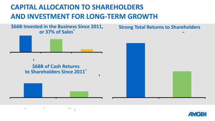 AMGEN Investor Presentation 2020 slide image